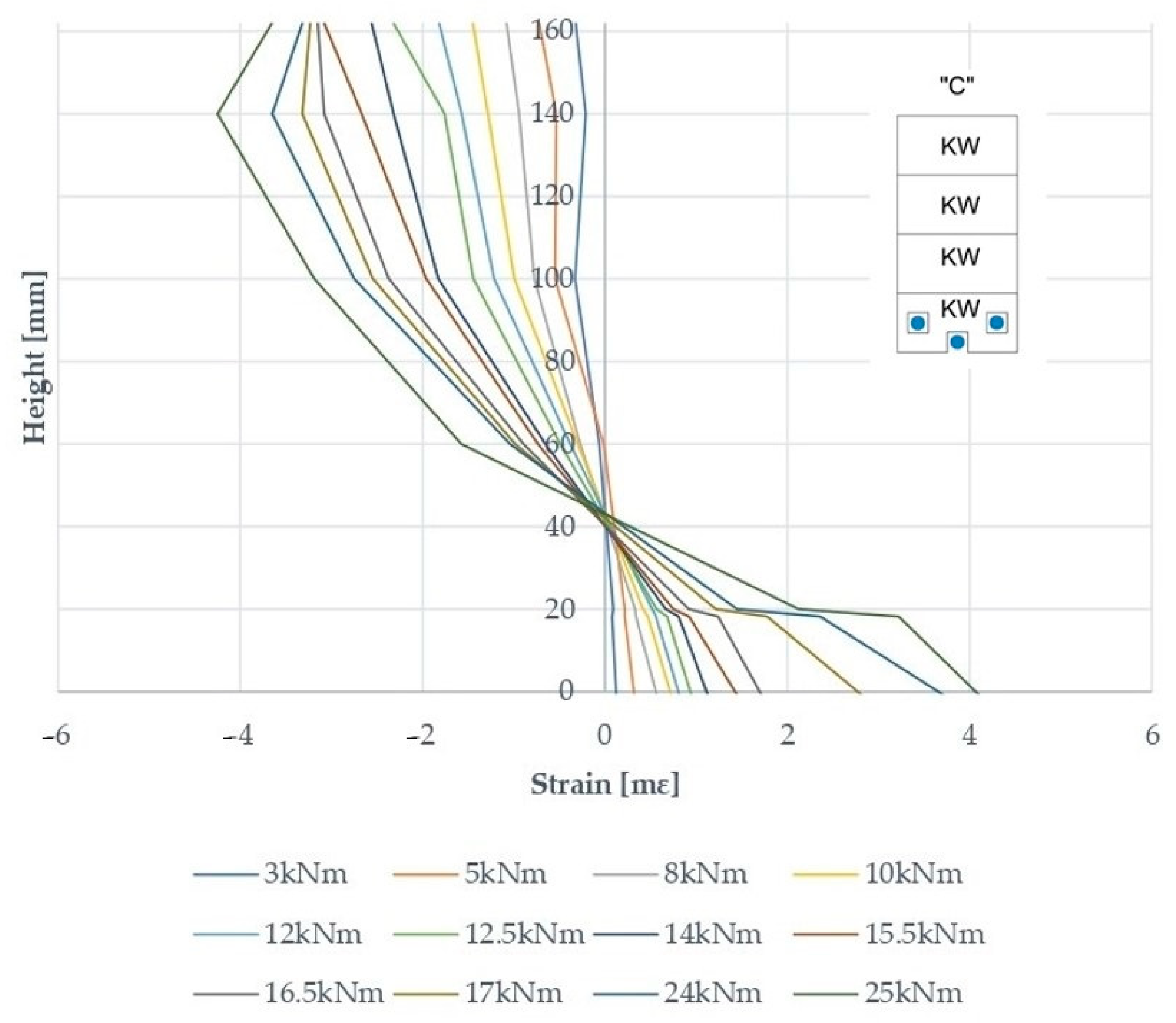 Applsci 13 13178 g007
