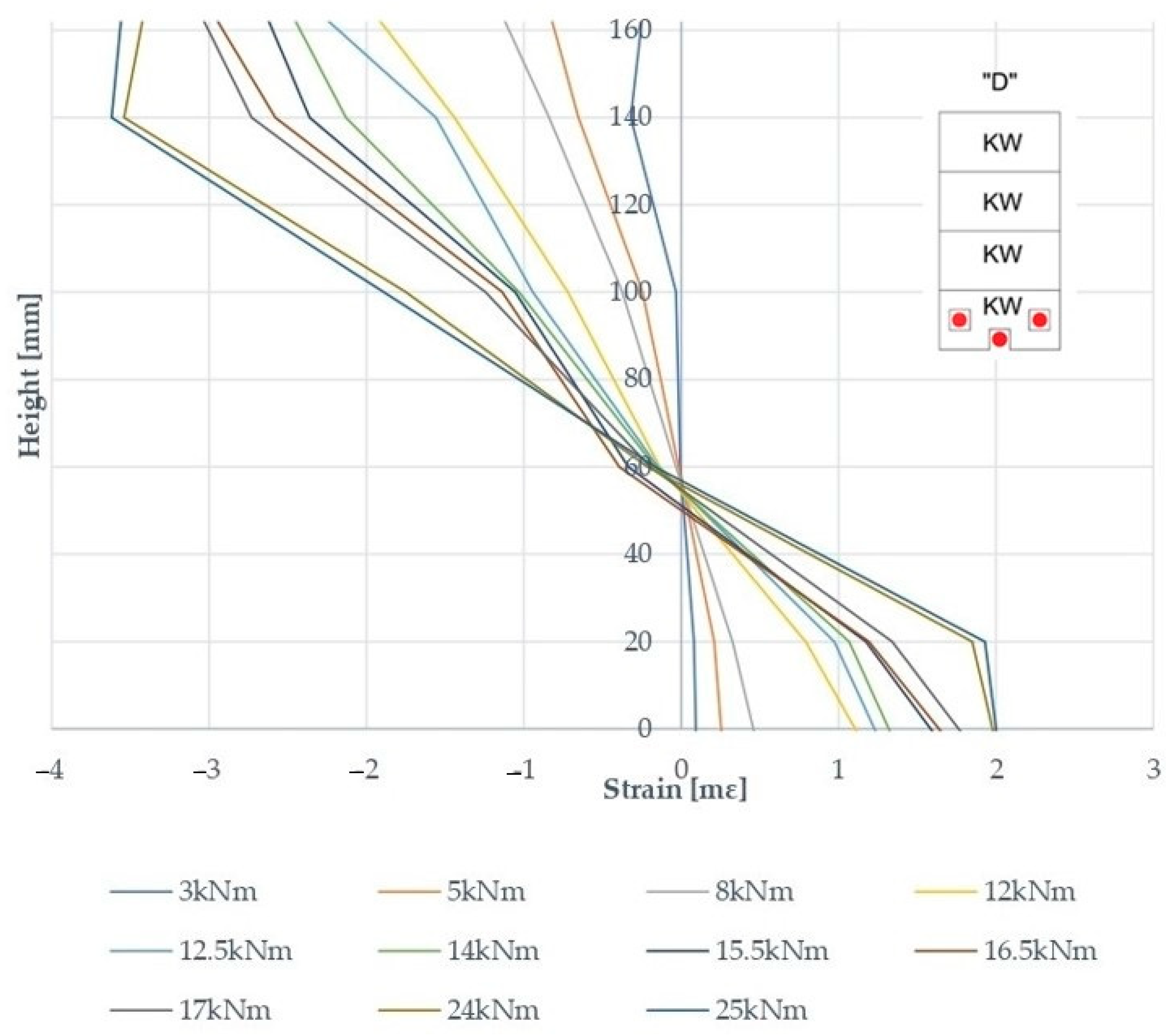 Applsci 13 13178 g008