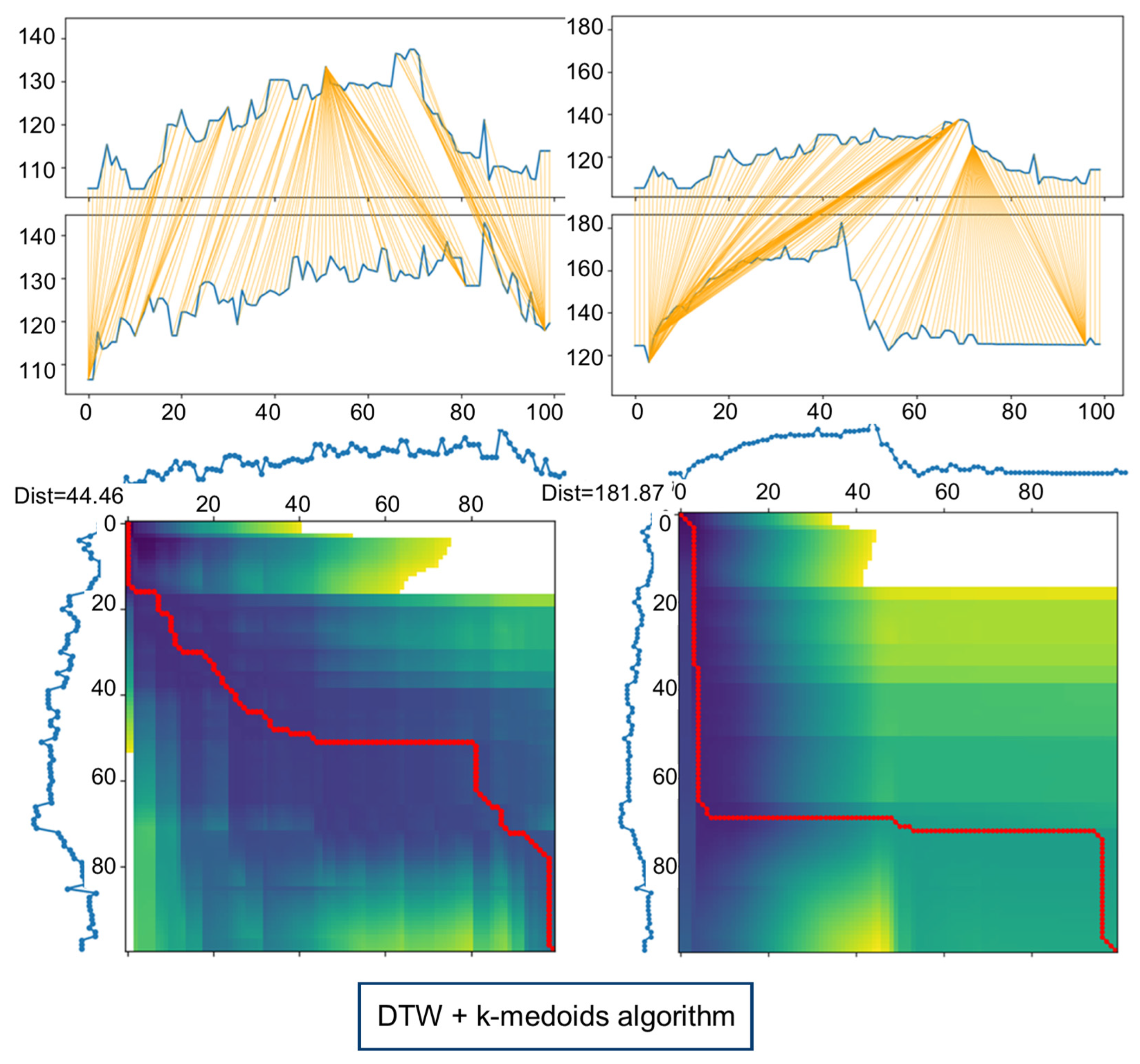 Applsci 13 13187 g005