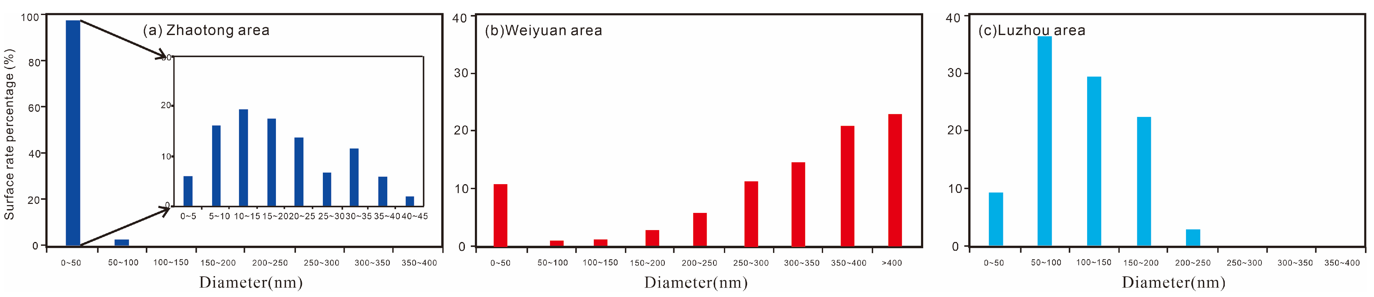 Applsci 13 13194 g011