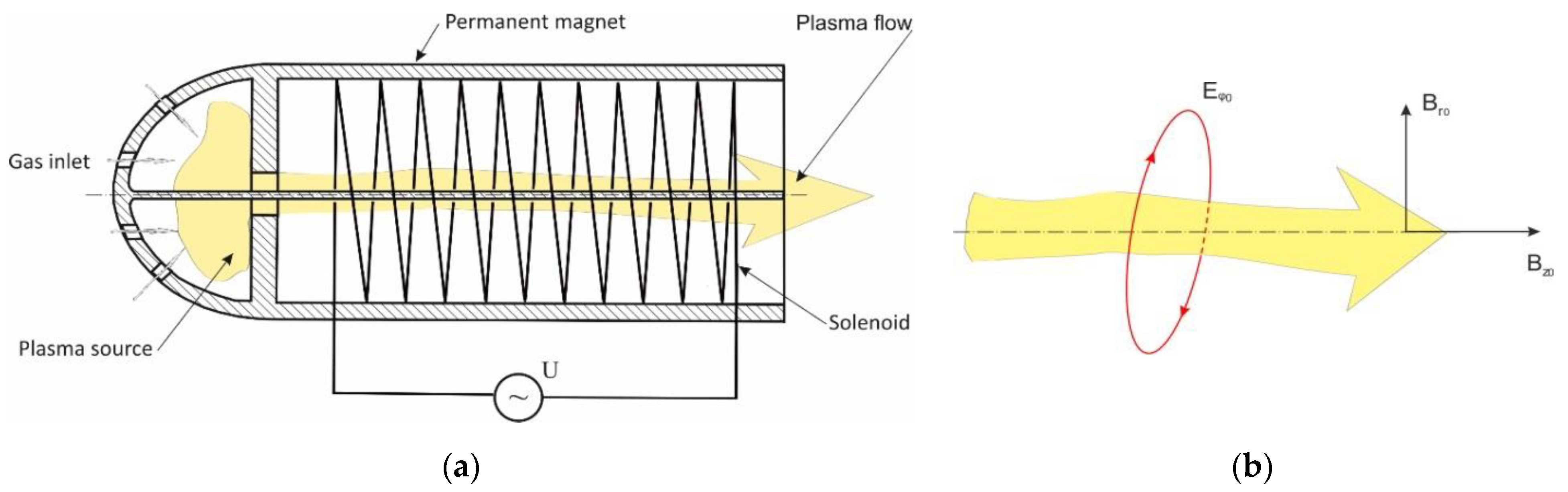 Applsci 13 13195 g005