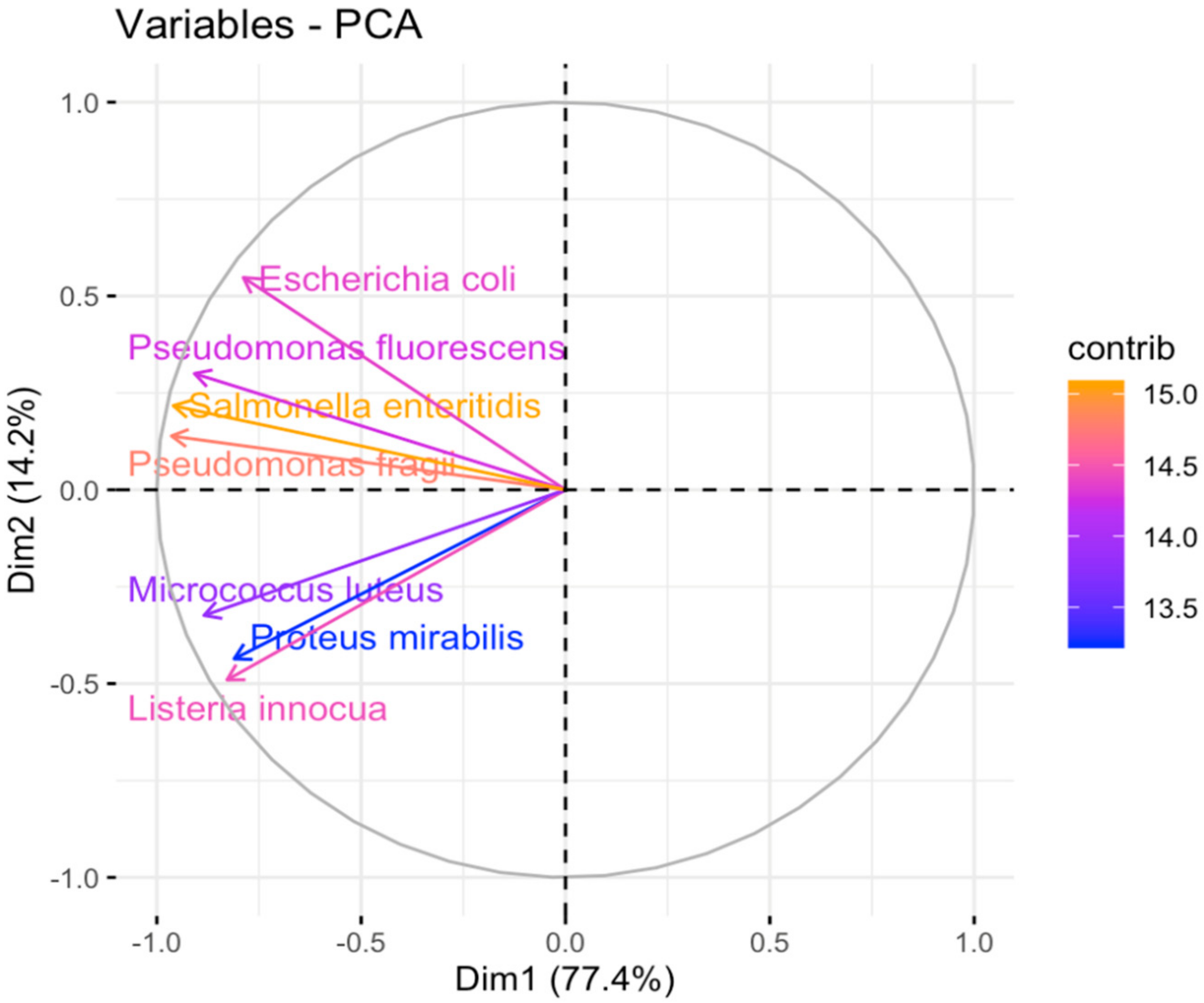 Applsci 13 13196 g009