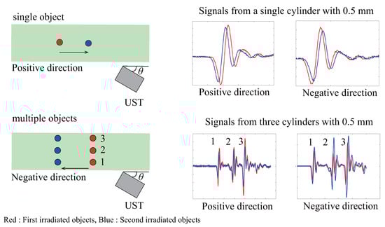 Applsci 13 13202 g0a1