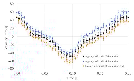 Applsci 13 13202 g0a2