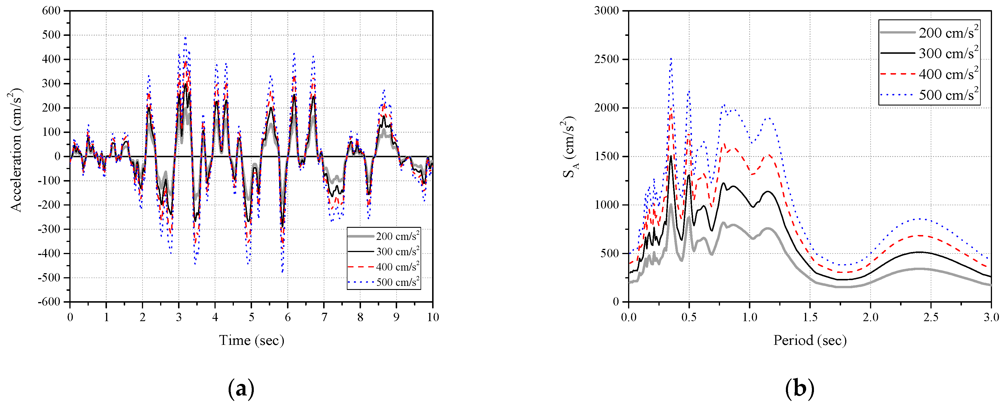 Applsci 13 13205 g013