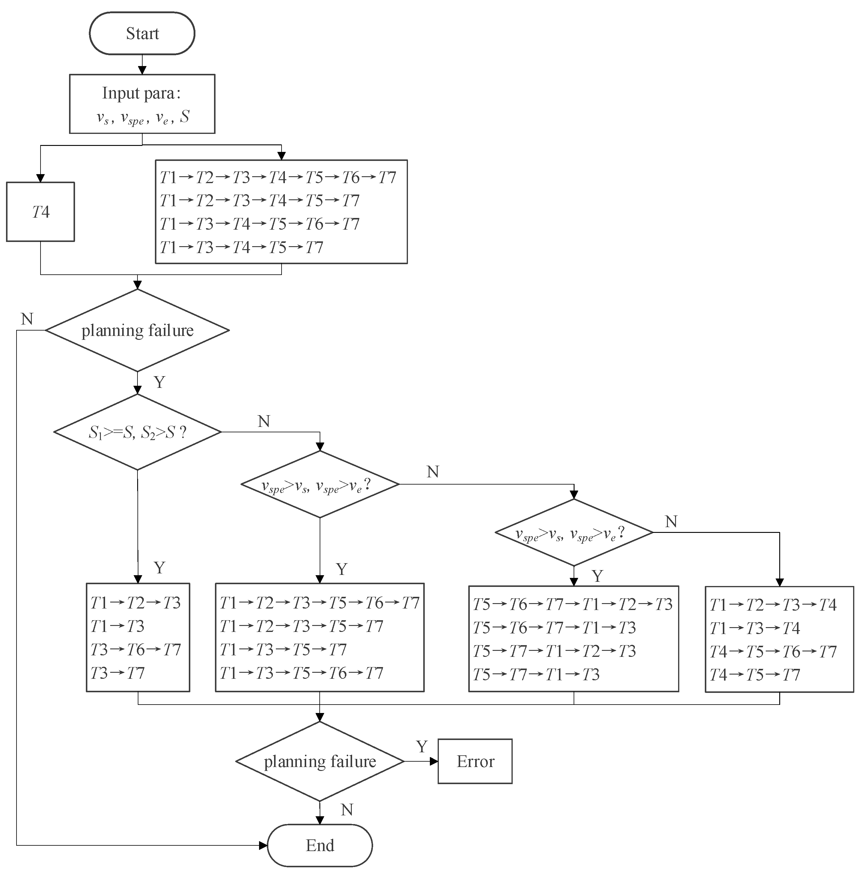 Applsci 13 13210 g005