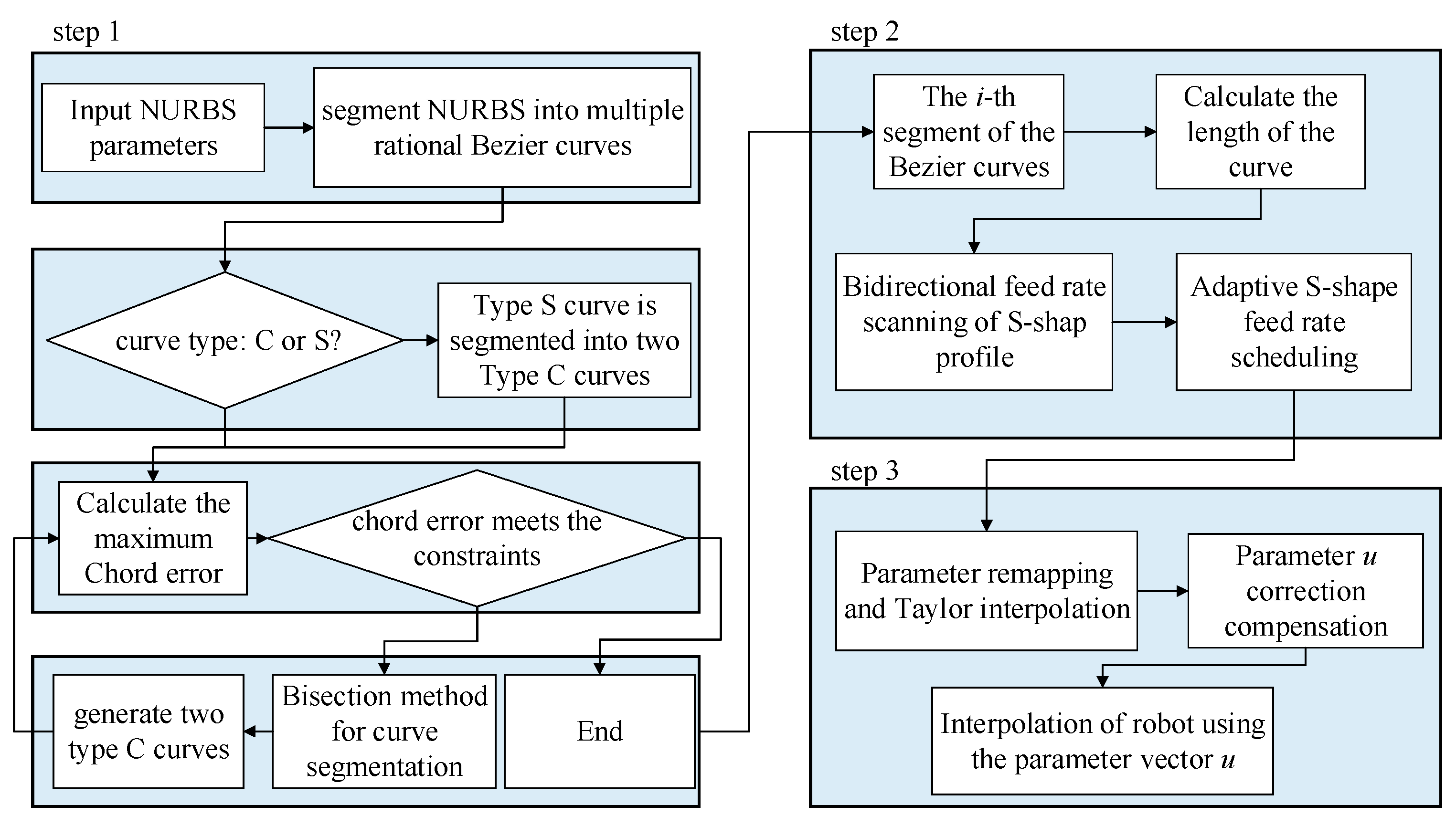 Applsci 13 13210 g009