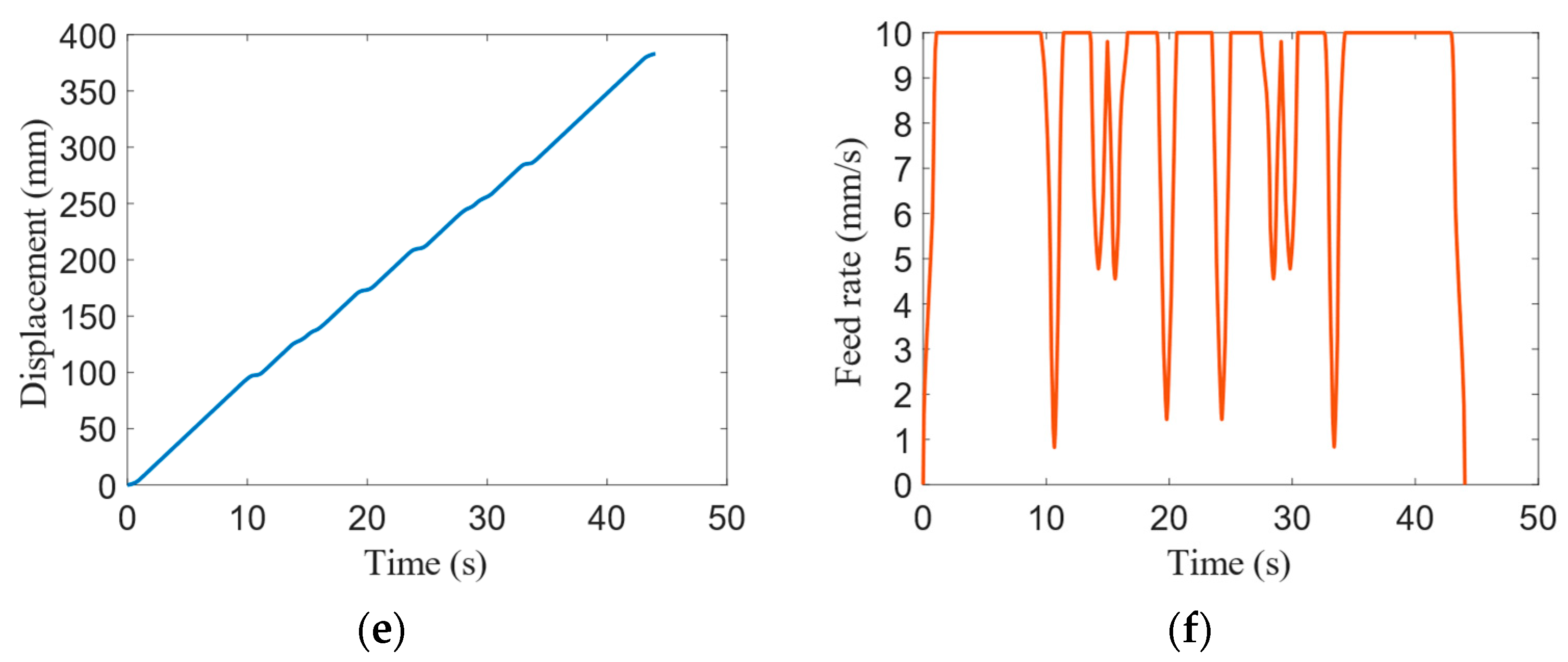 Applsci 13 13210 g010b