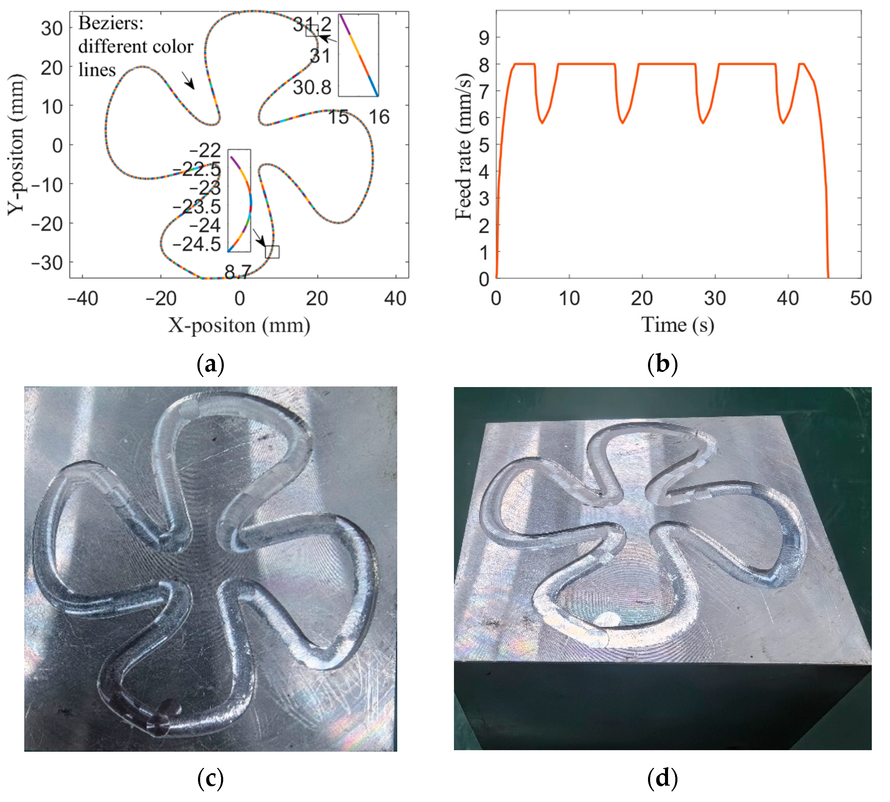 Applsci 13 13210 g013