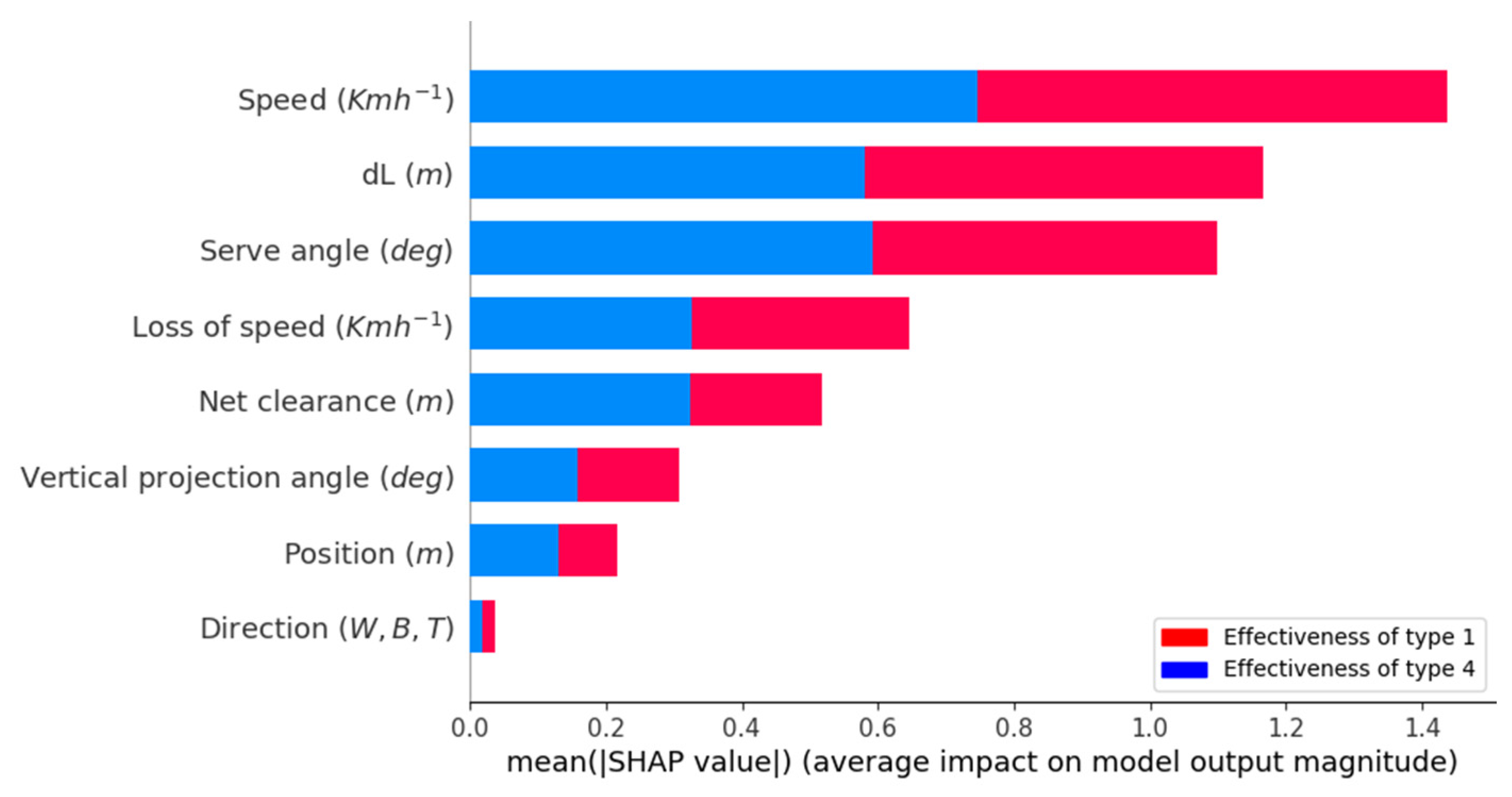 Applsci 13 13213 g005 Applsci 13 13213 g005