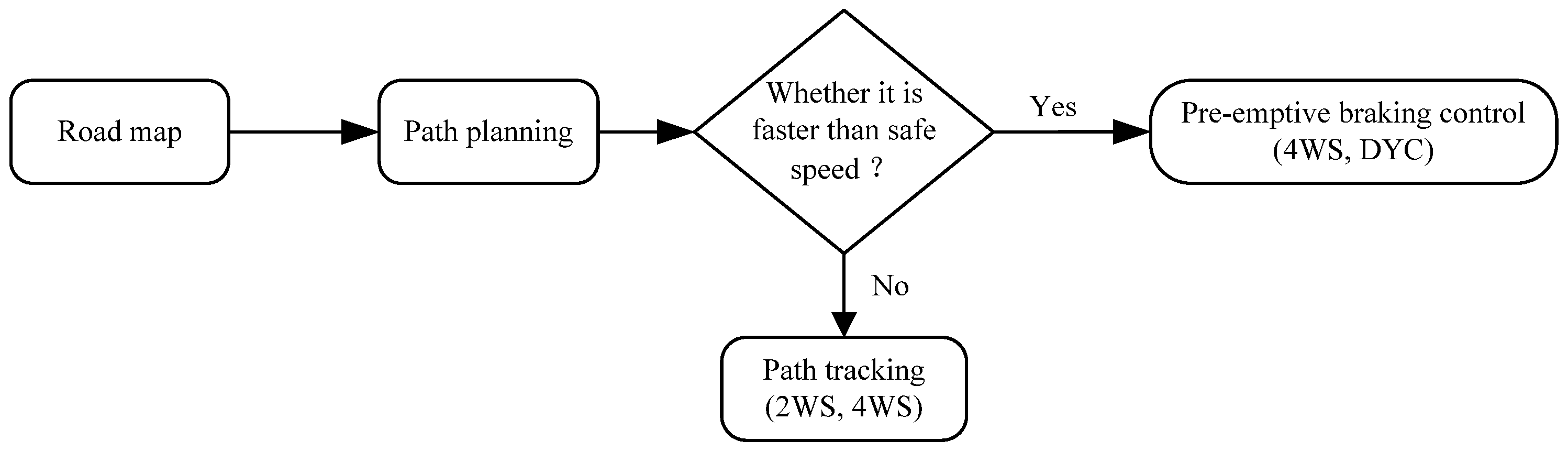 Applsci 13 13219 g002