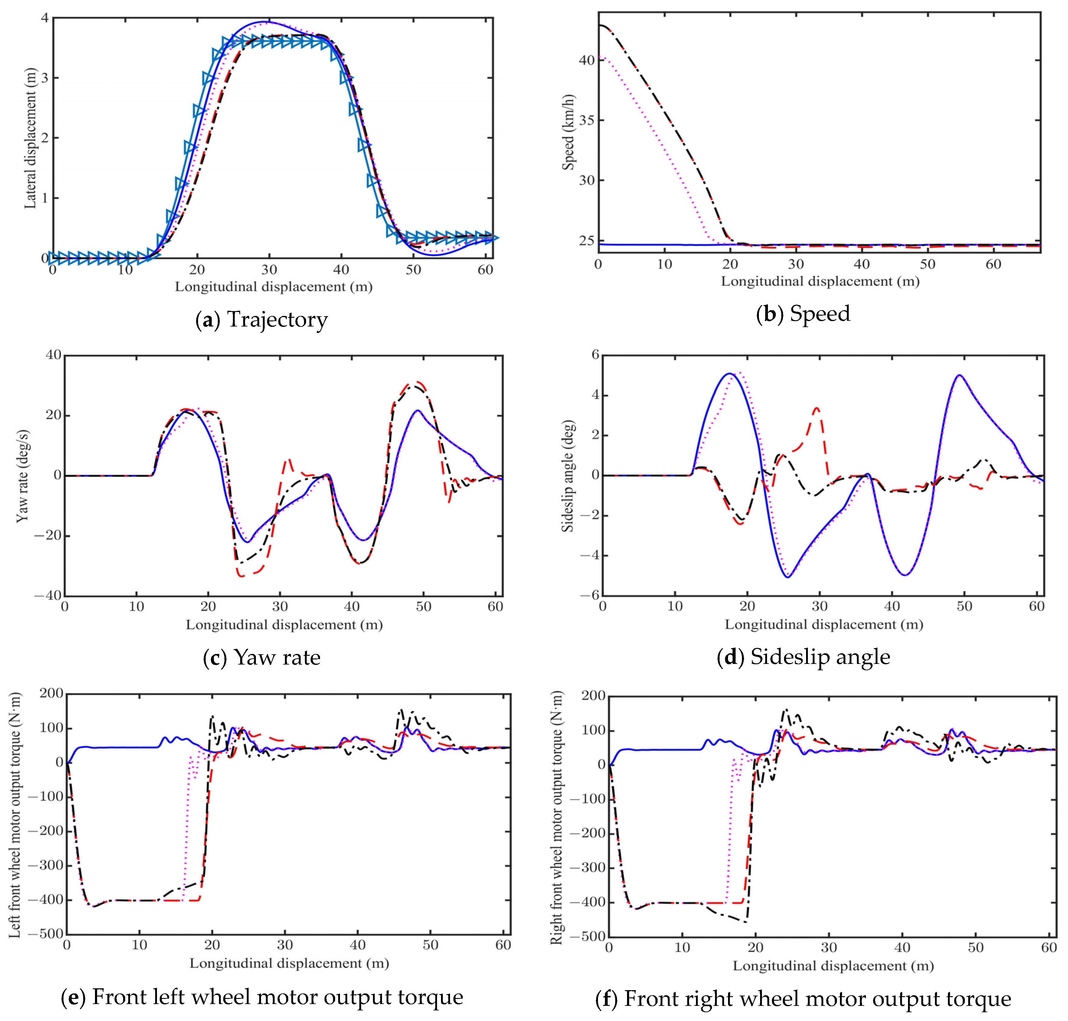 Applsci 13 13219 g008a