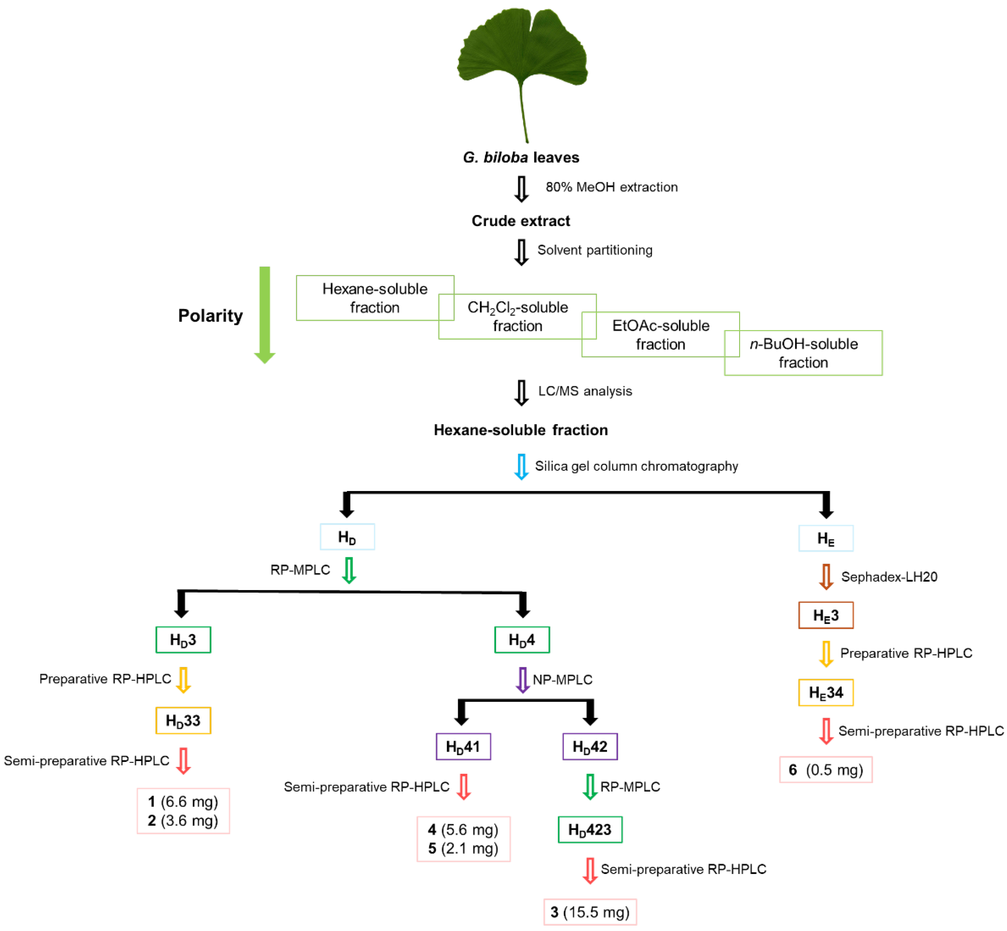 Applsci 13 13220 g001