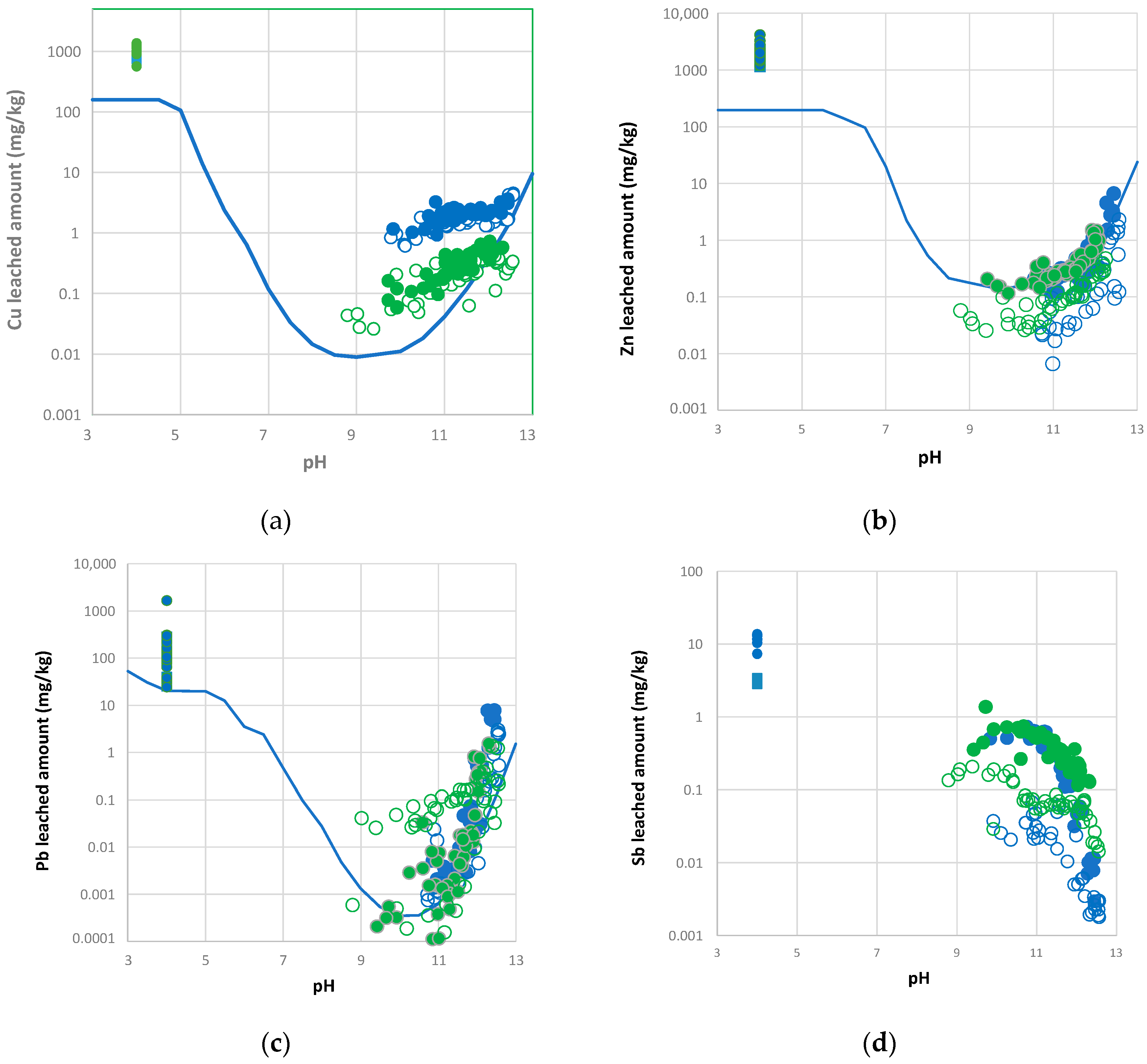 Applsci 13 13228 g003