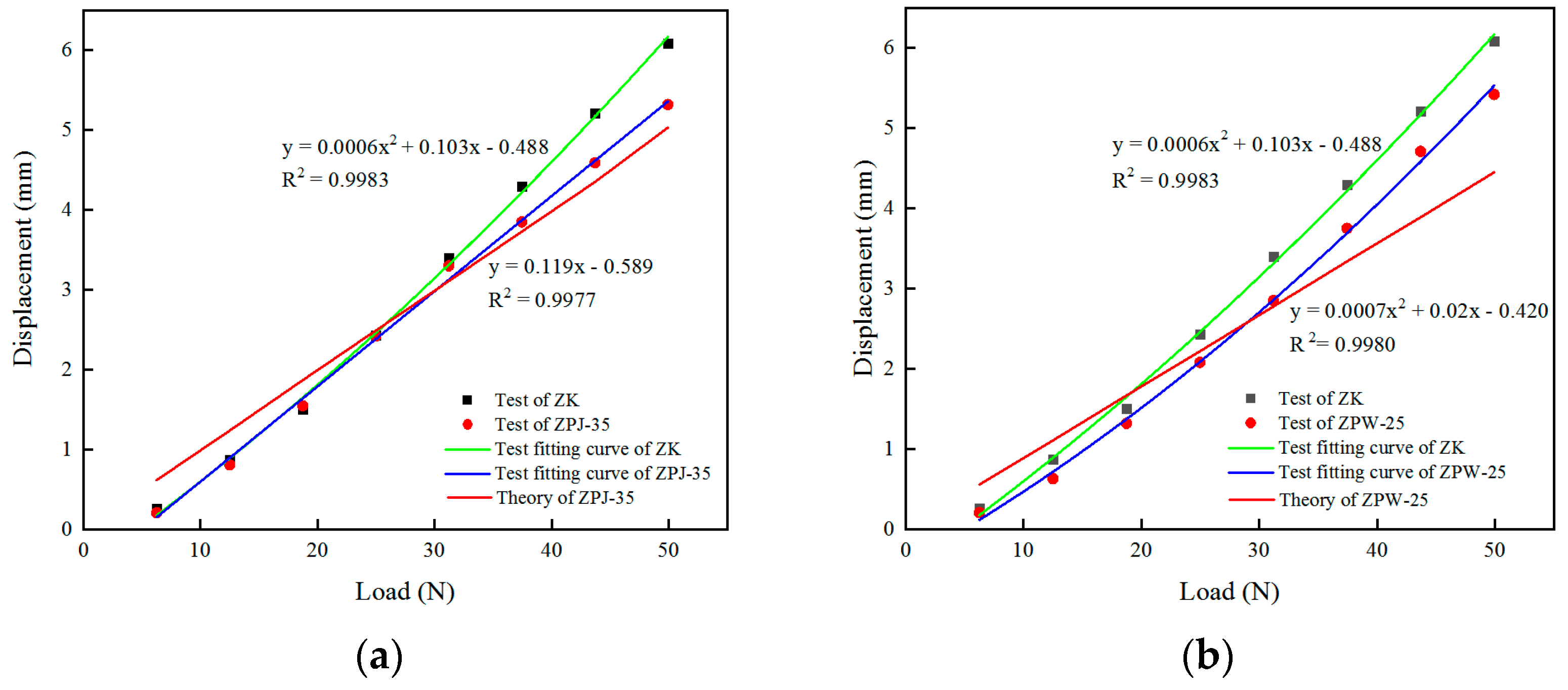 Applsci 13 13229 g005