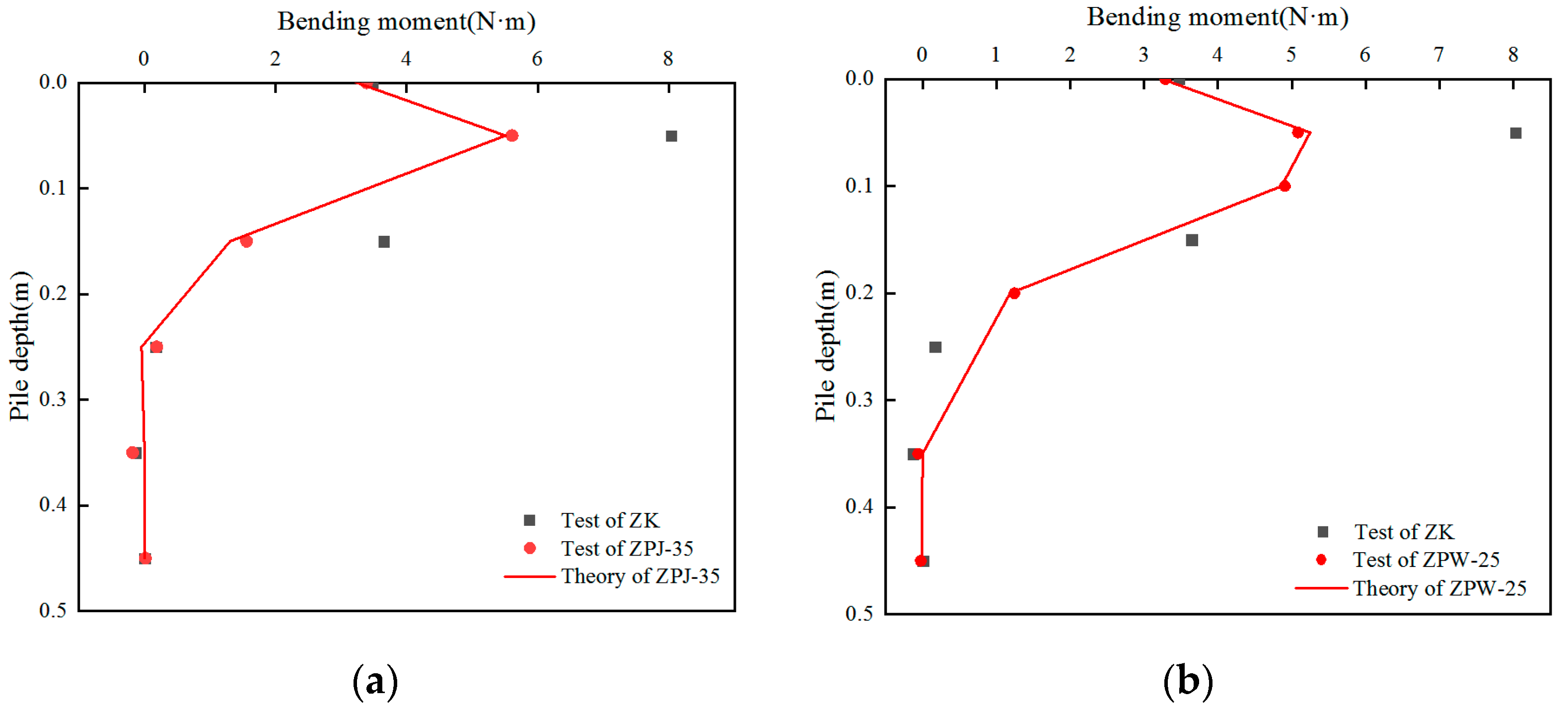 Applsci 13 13229 g007