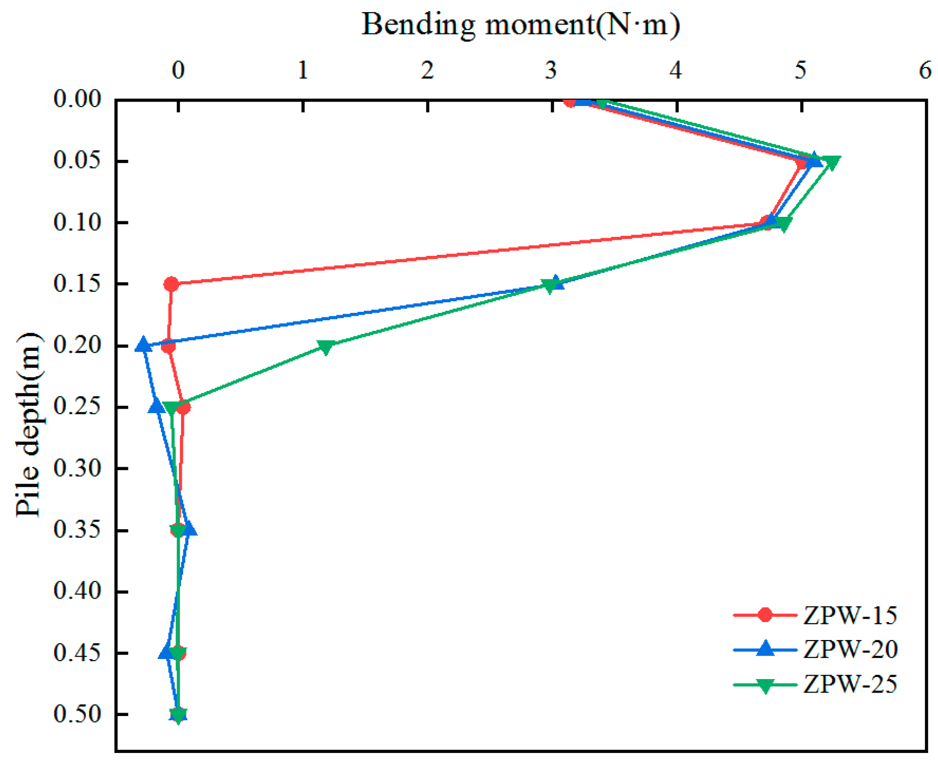 Applsci 13 13229 g011