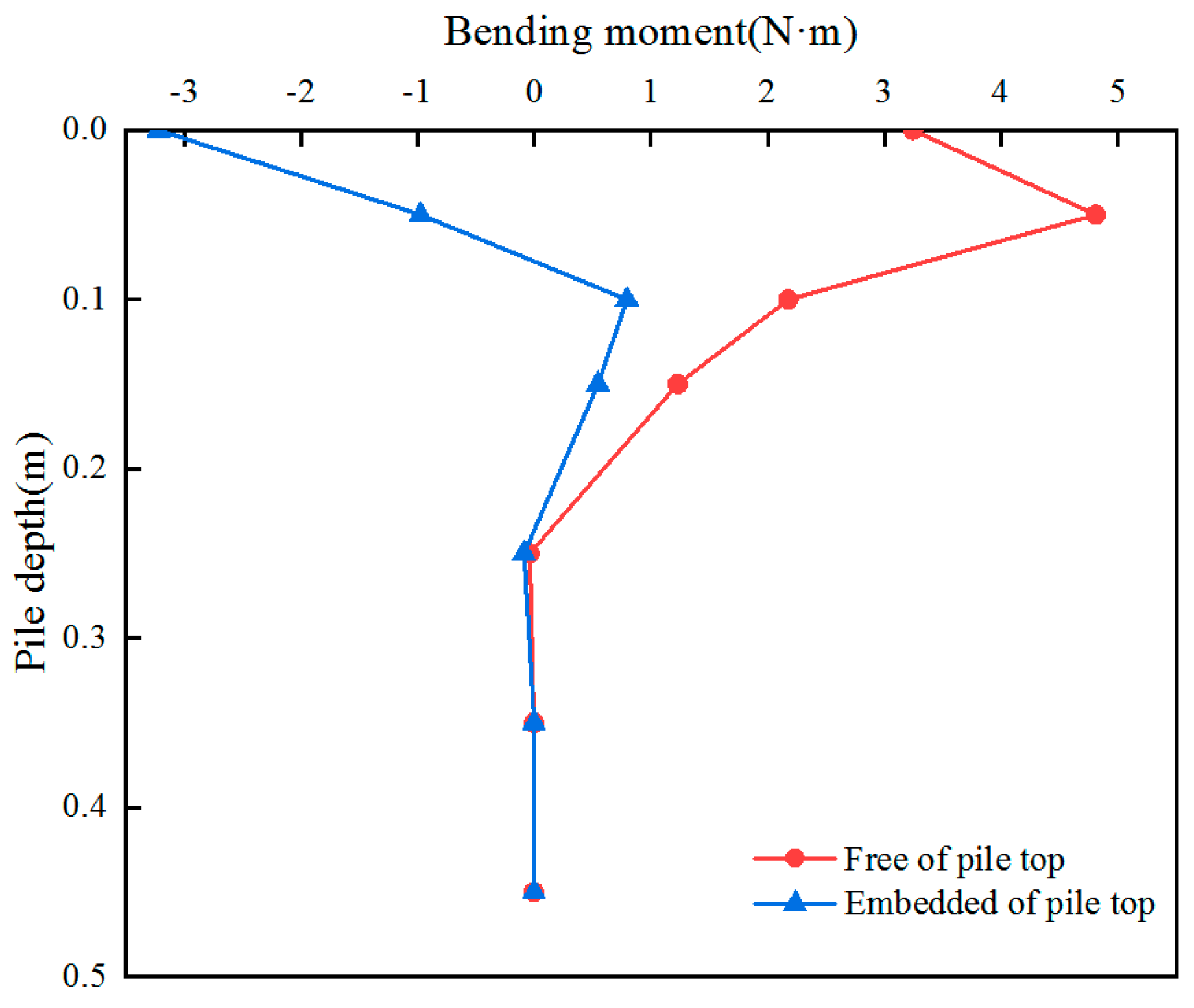 Applsci 13 13229 g013