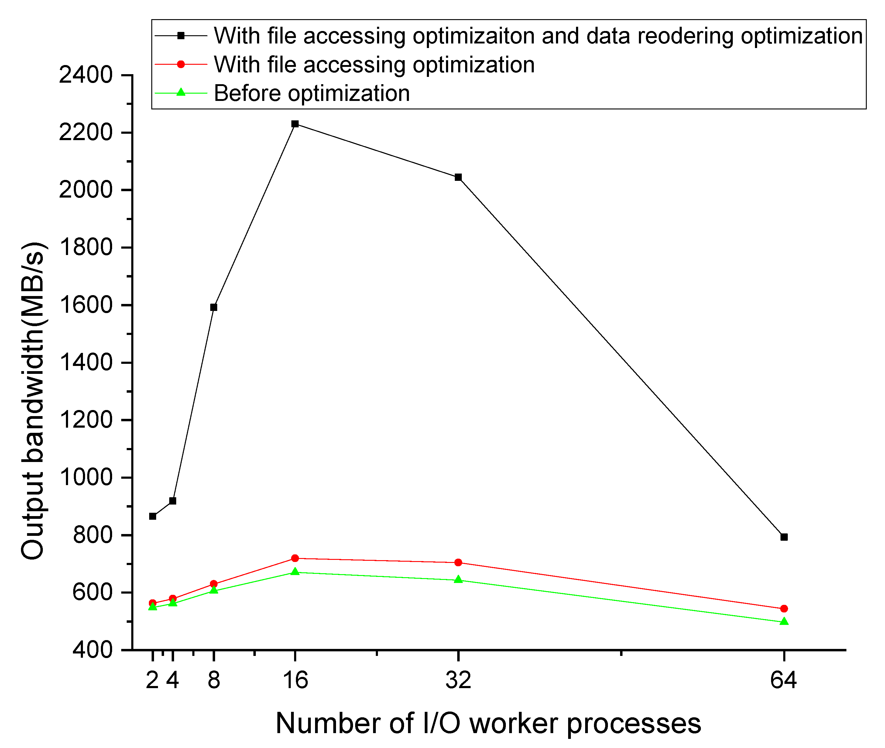 Applsci 13 13230 g010