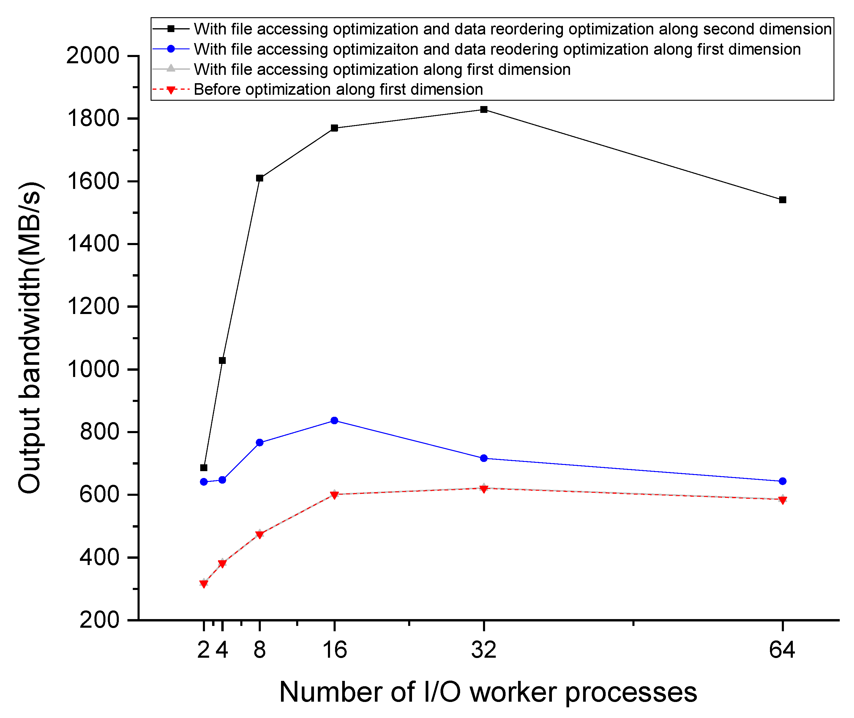 Applsci 13 13230 g012
