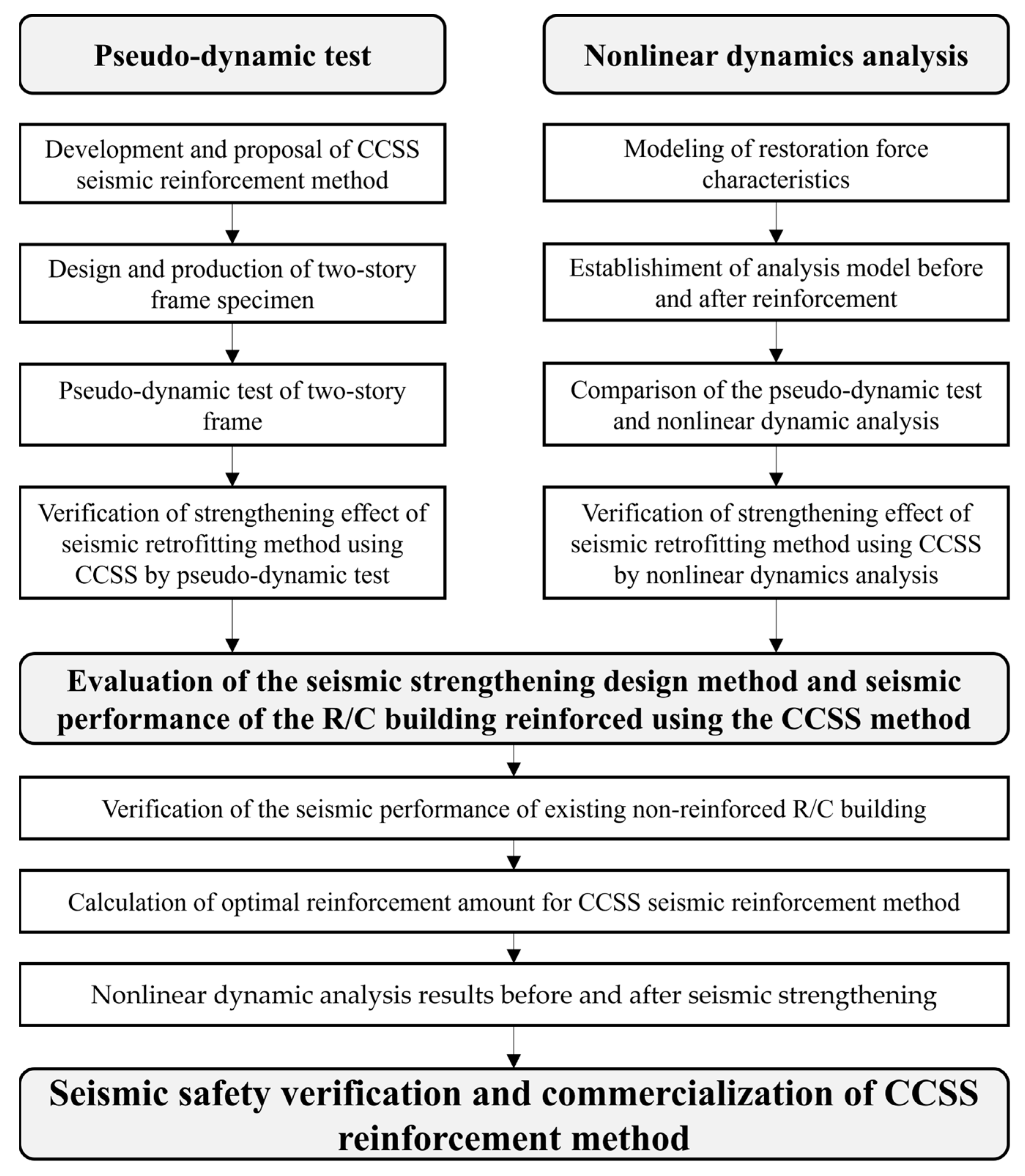 Applsci 13 13231 g002