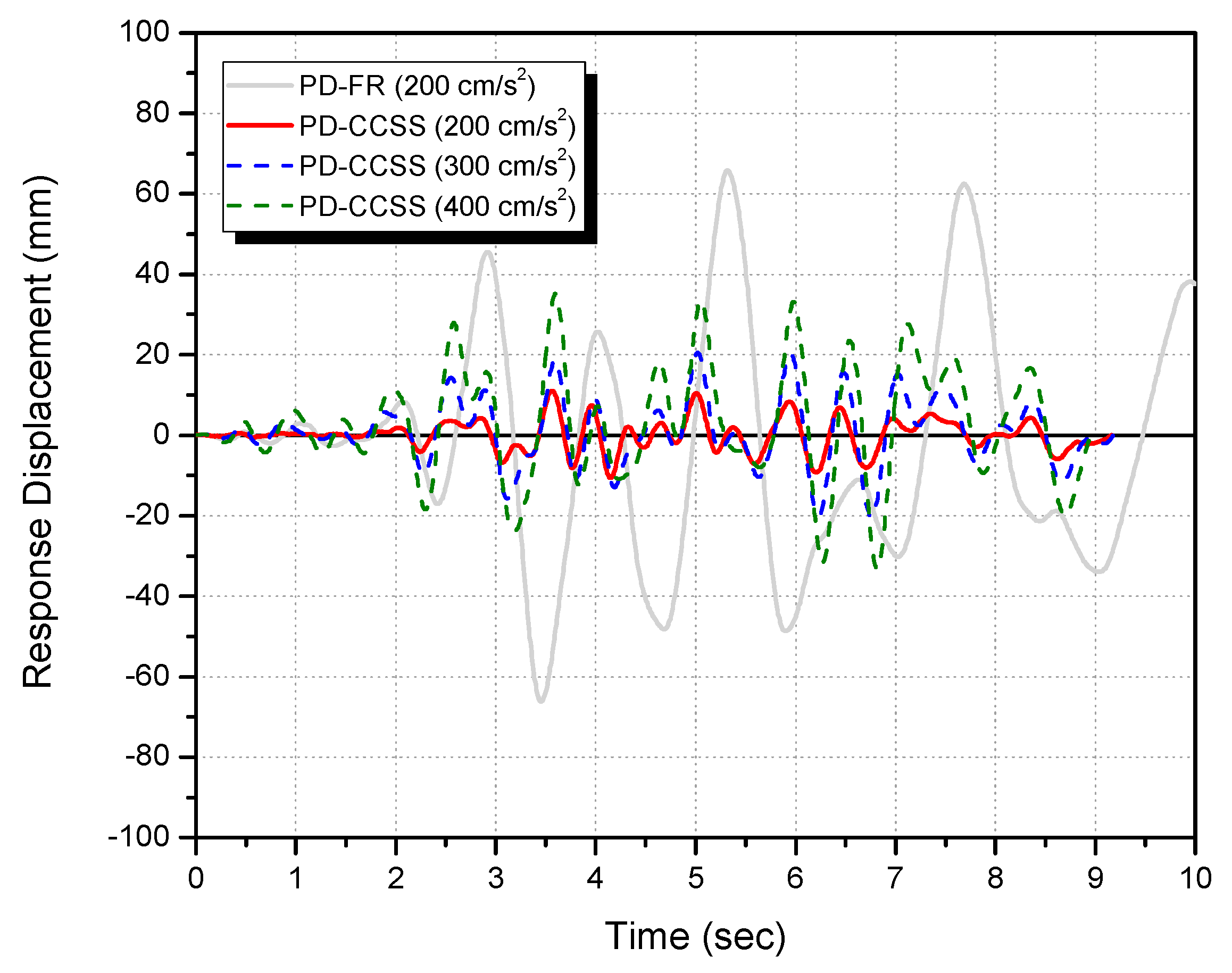 Applsci 13 13231 g015