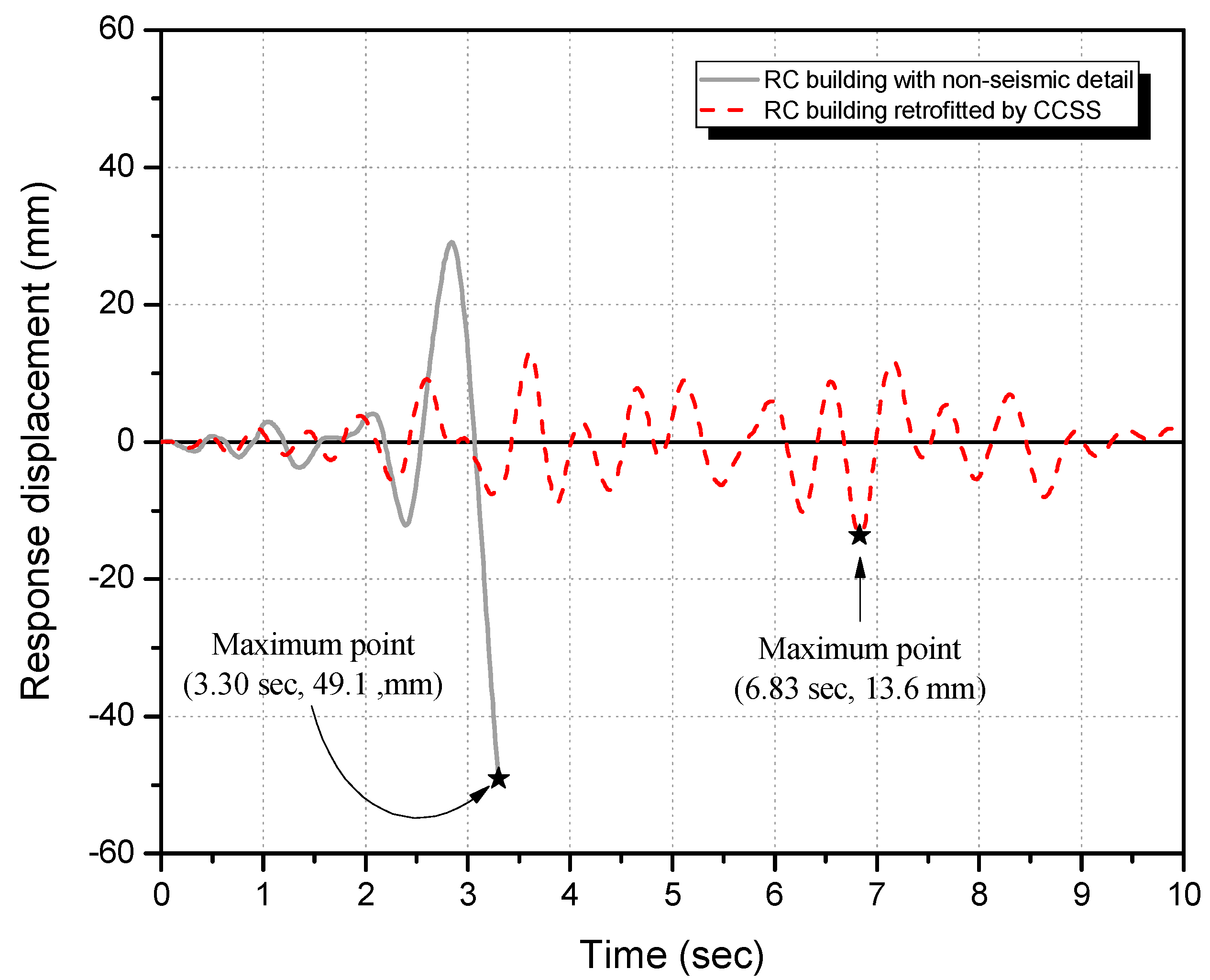 Applsci 13 13231 g023