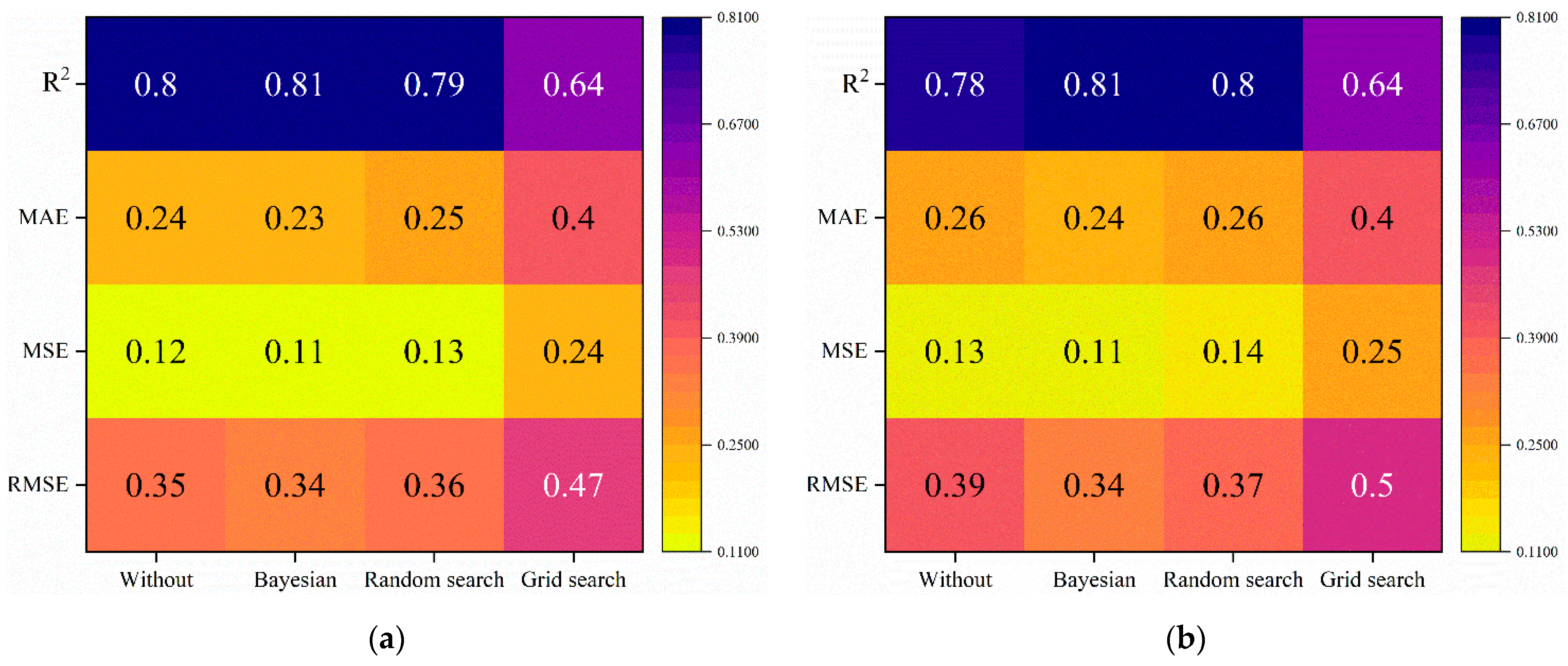 Applsci 13 13232 g013