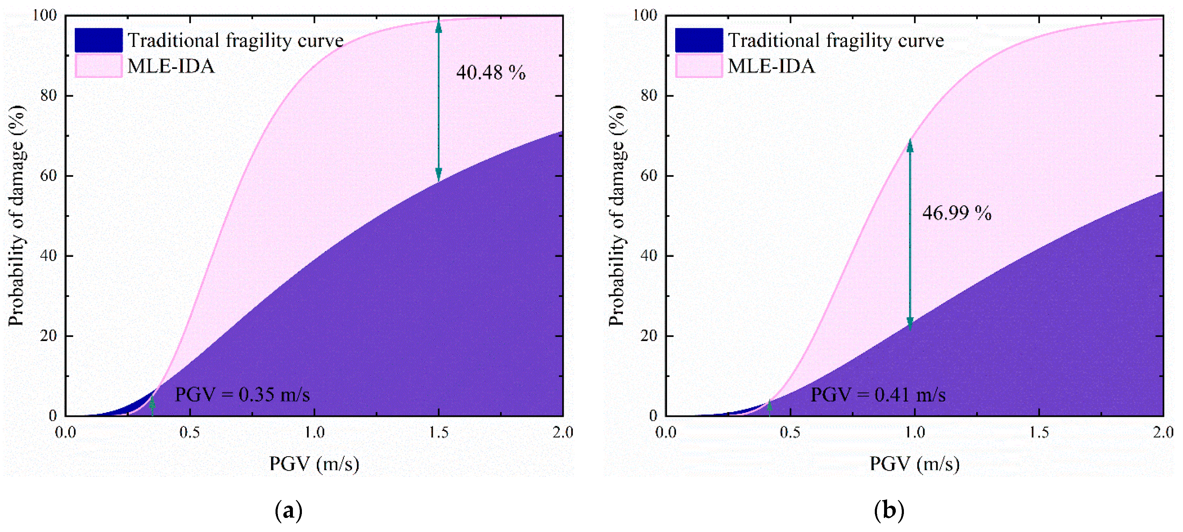 Applsci 13 13232 g017