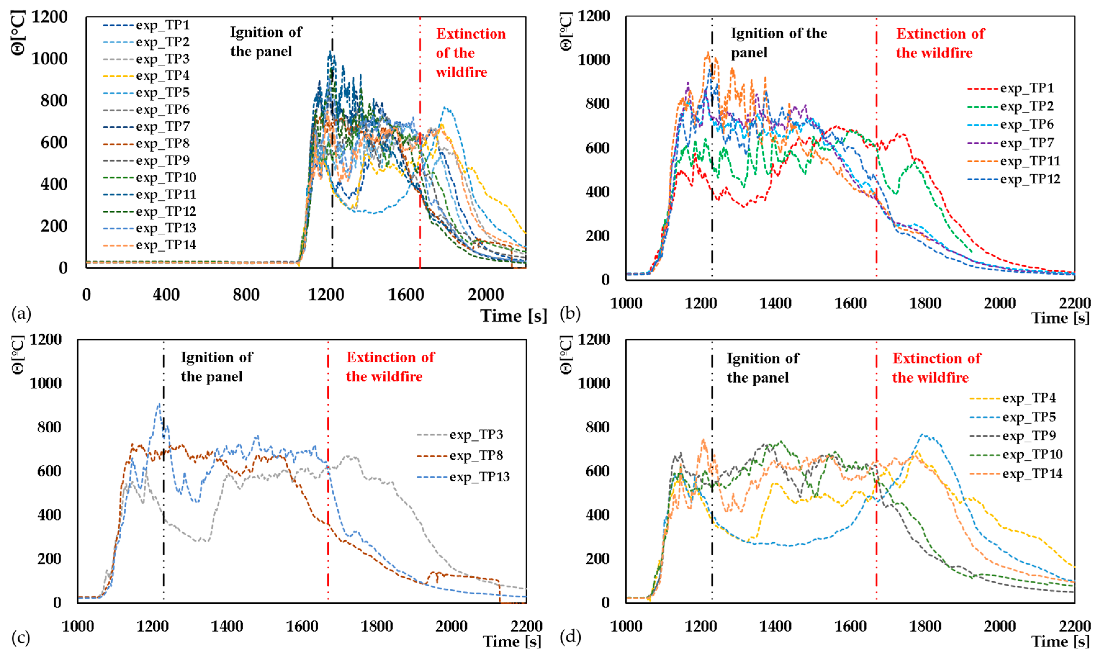 Applsci 13 13236 g006