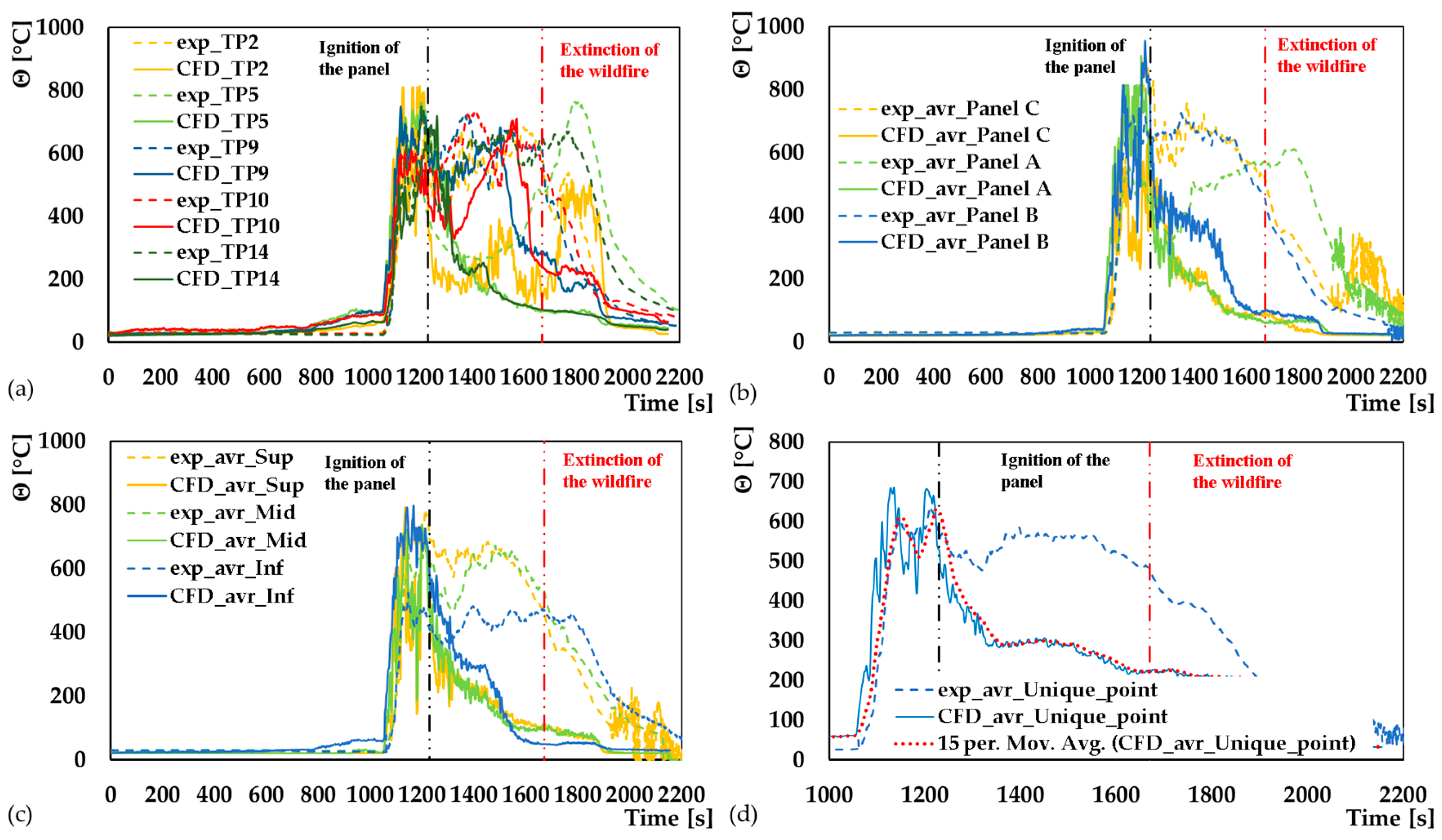 Applsci 13 13236 g010