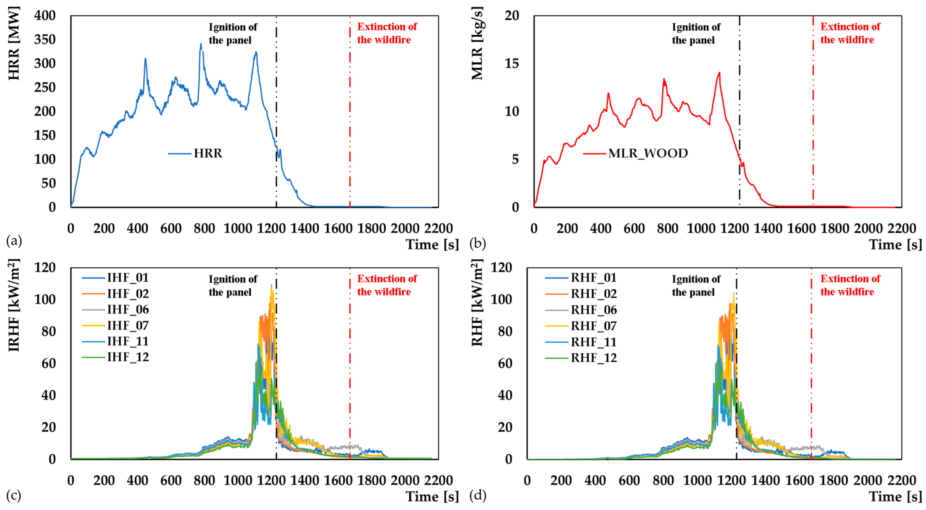 Applsci 13 13236 g011