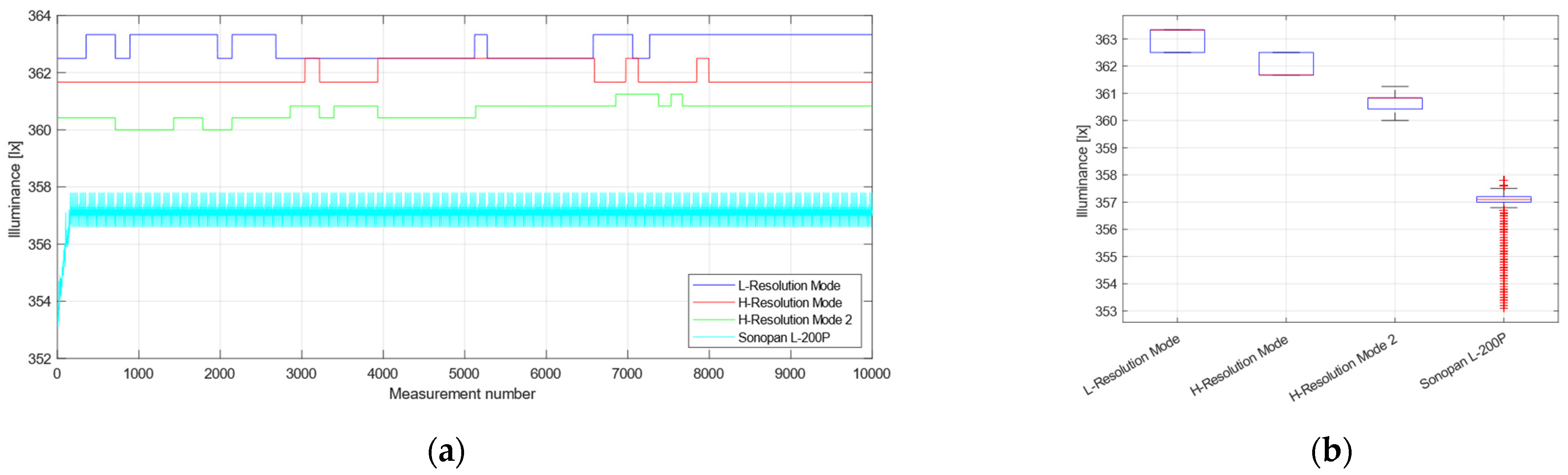 Applsci 13 13242 g008