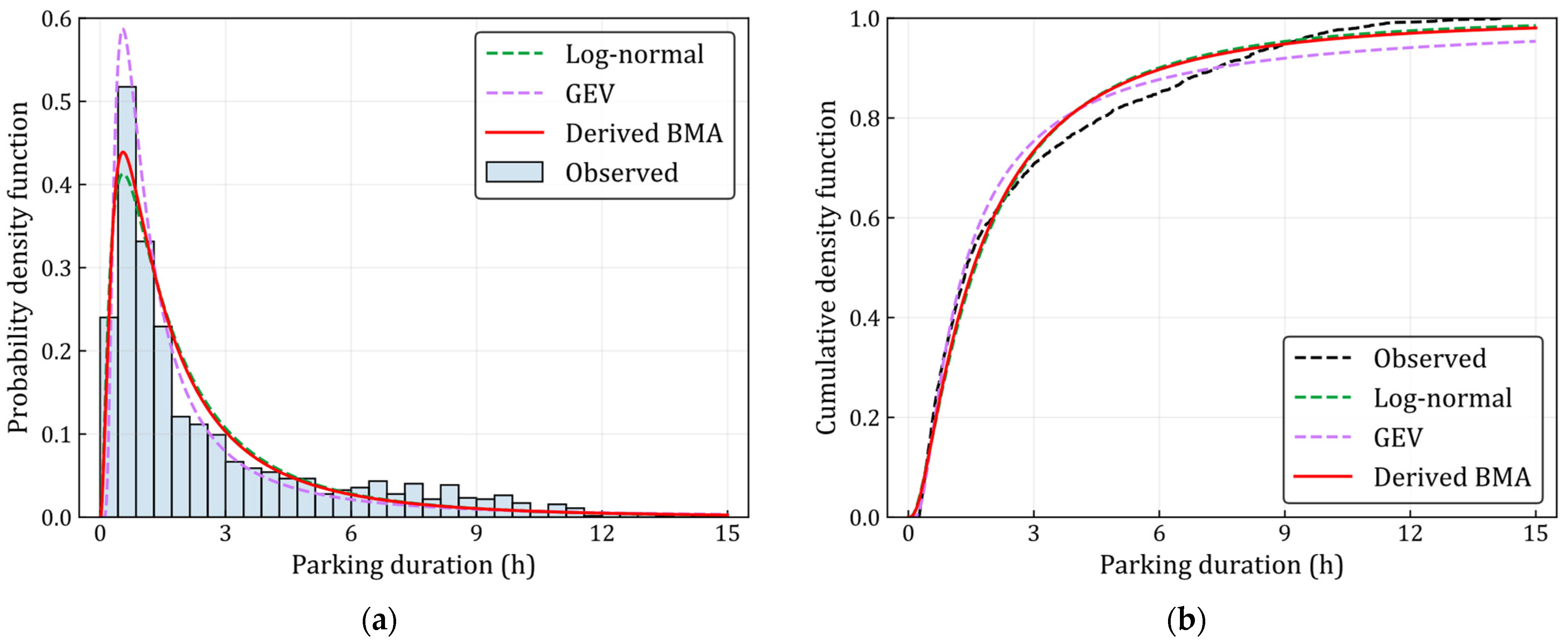 Applsci 13 13245 g003