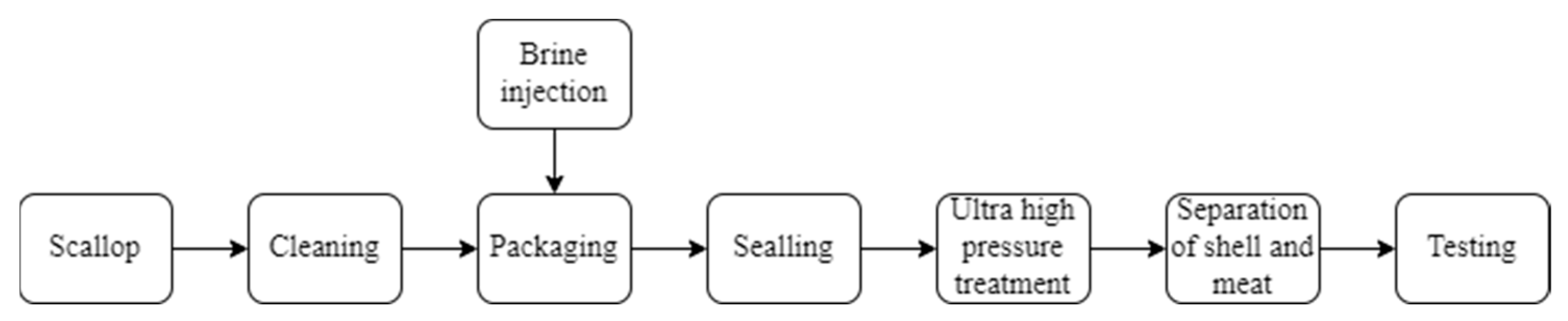 Applsci 13 13247 g001