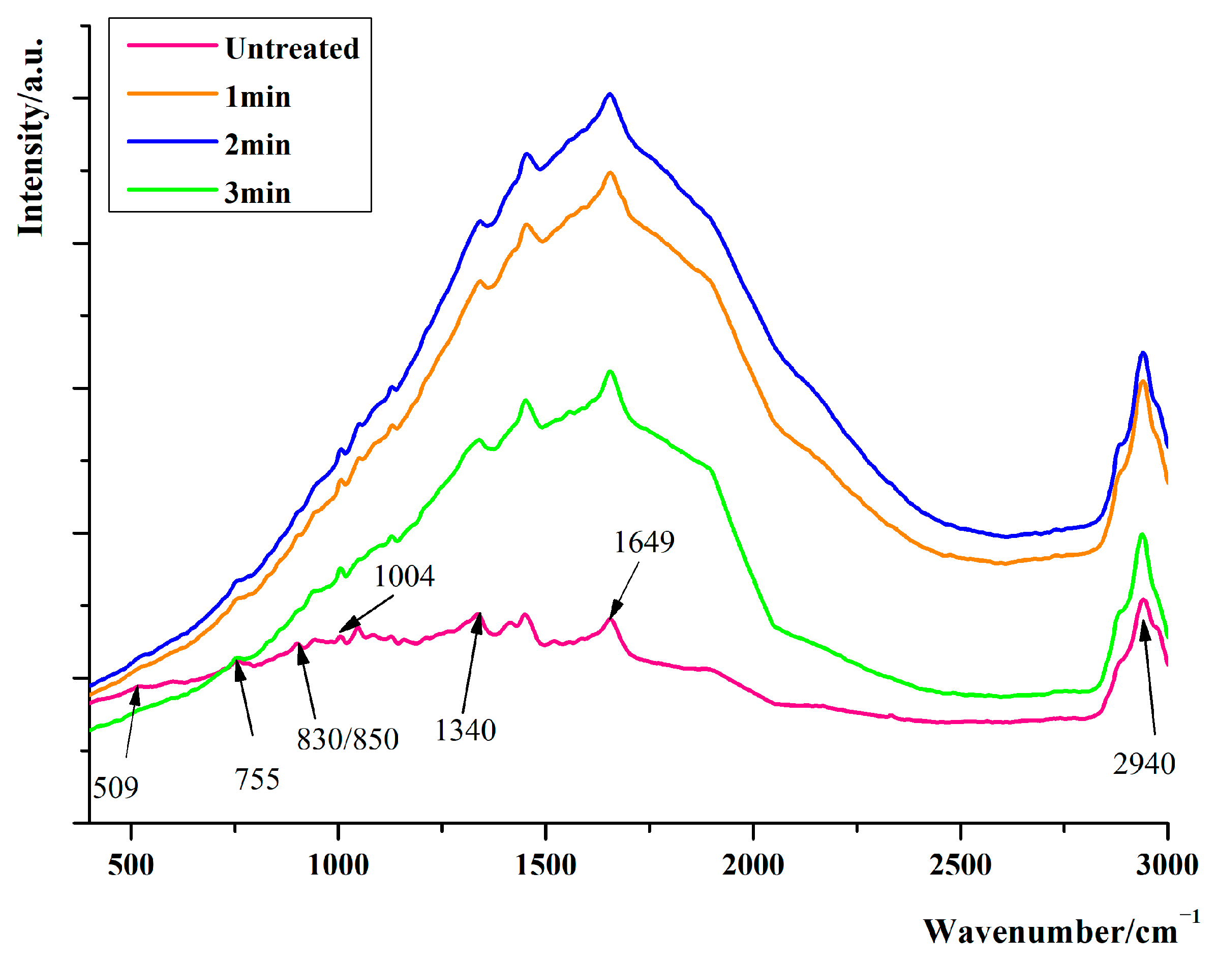 Applsci 13 13247 g002