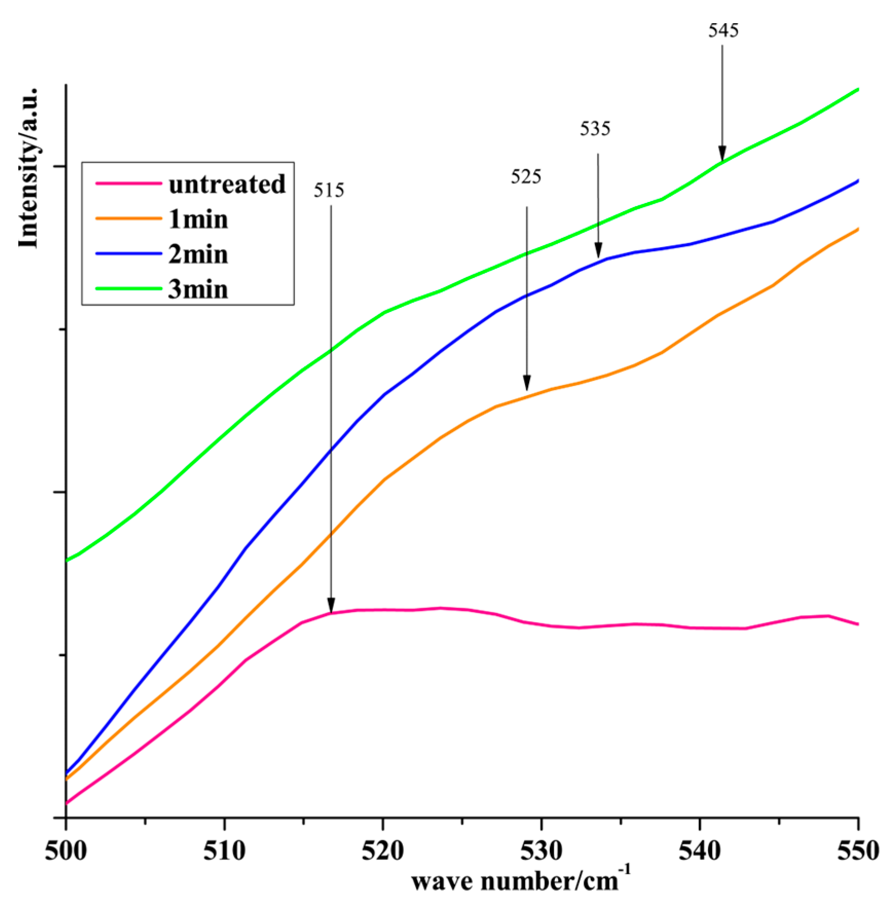 Applsci 13 13247 g007