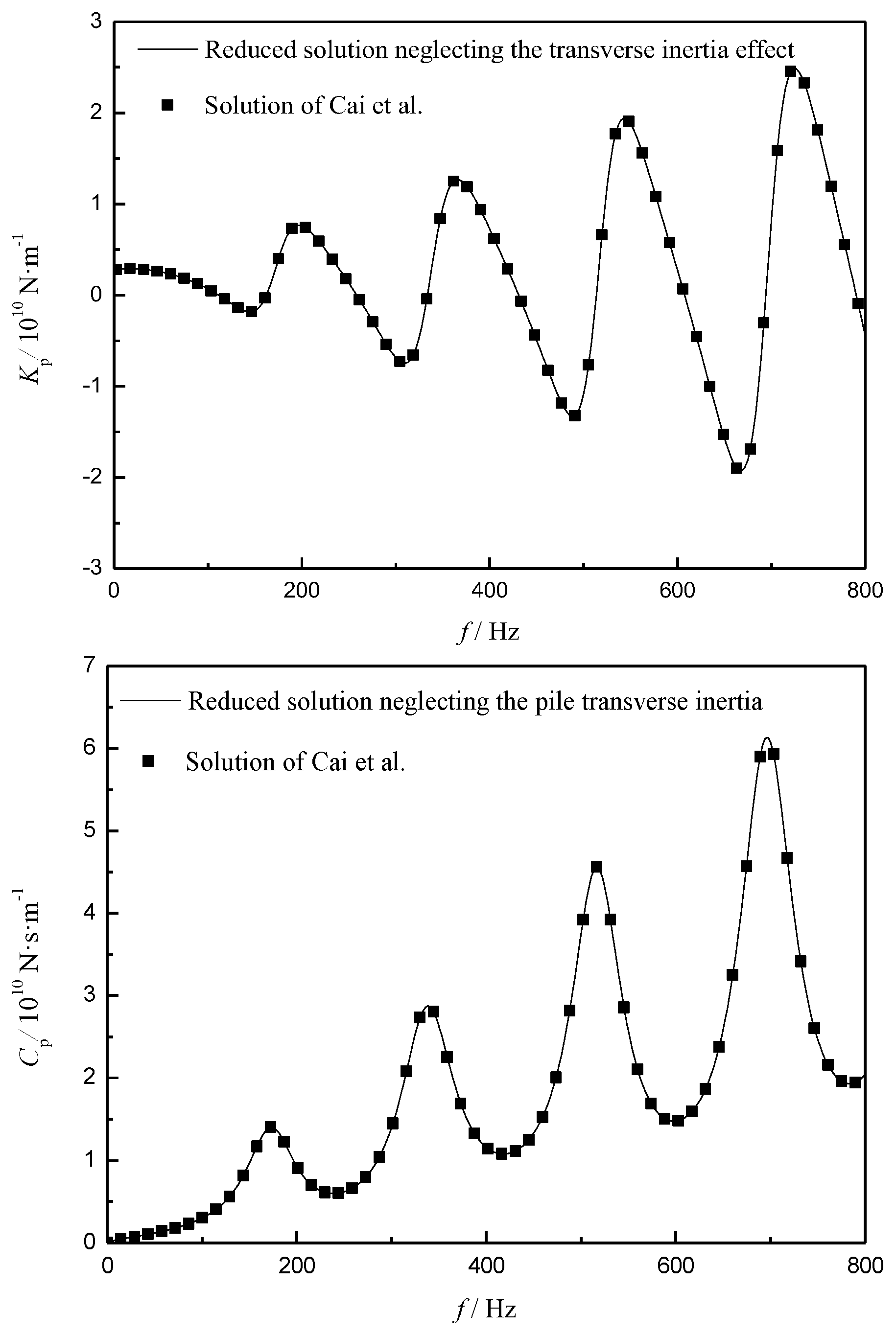 Applsci 13 13252 g003