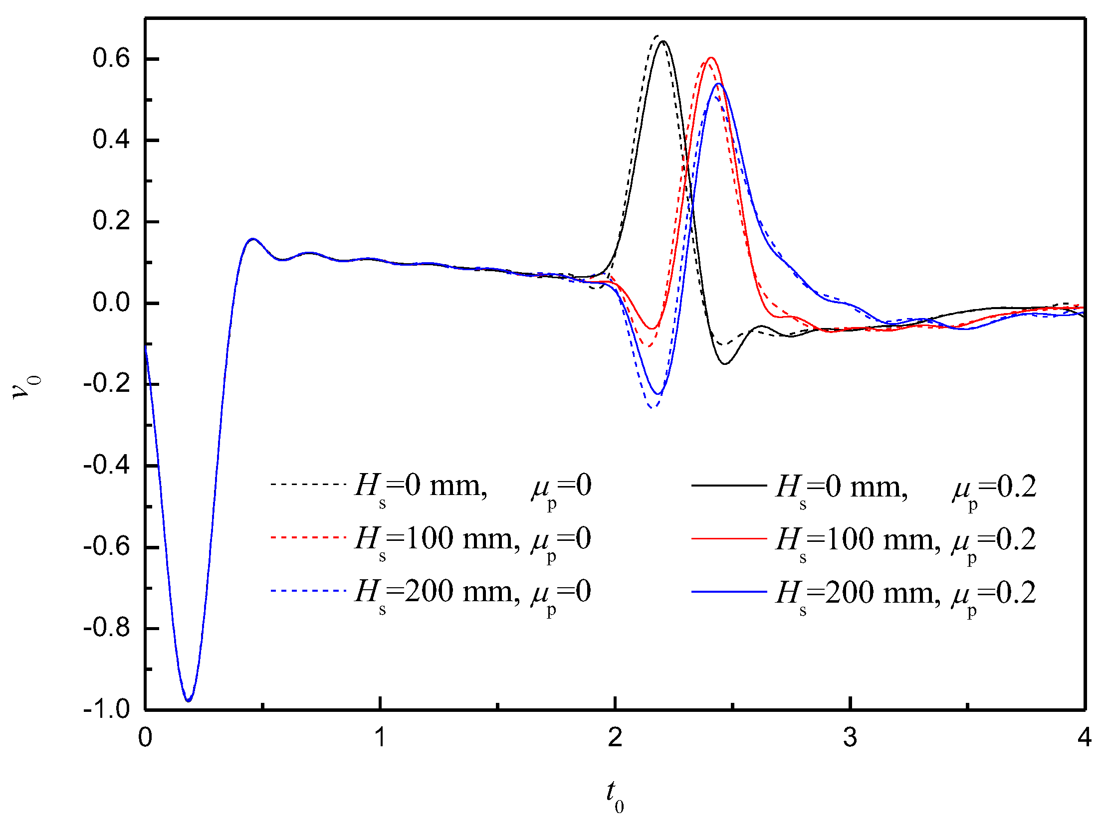Applsci 13 13252 g005