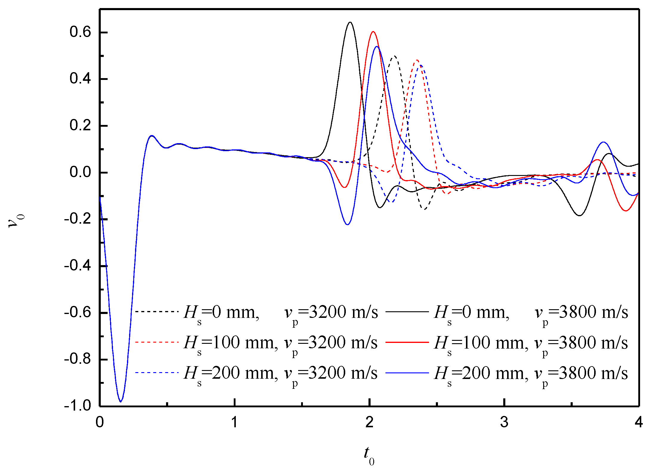 Applsci 13 13252 g009