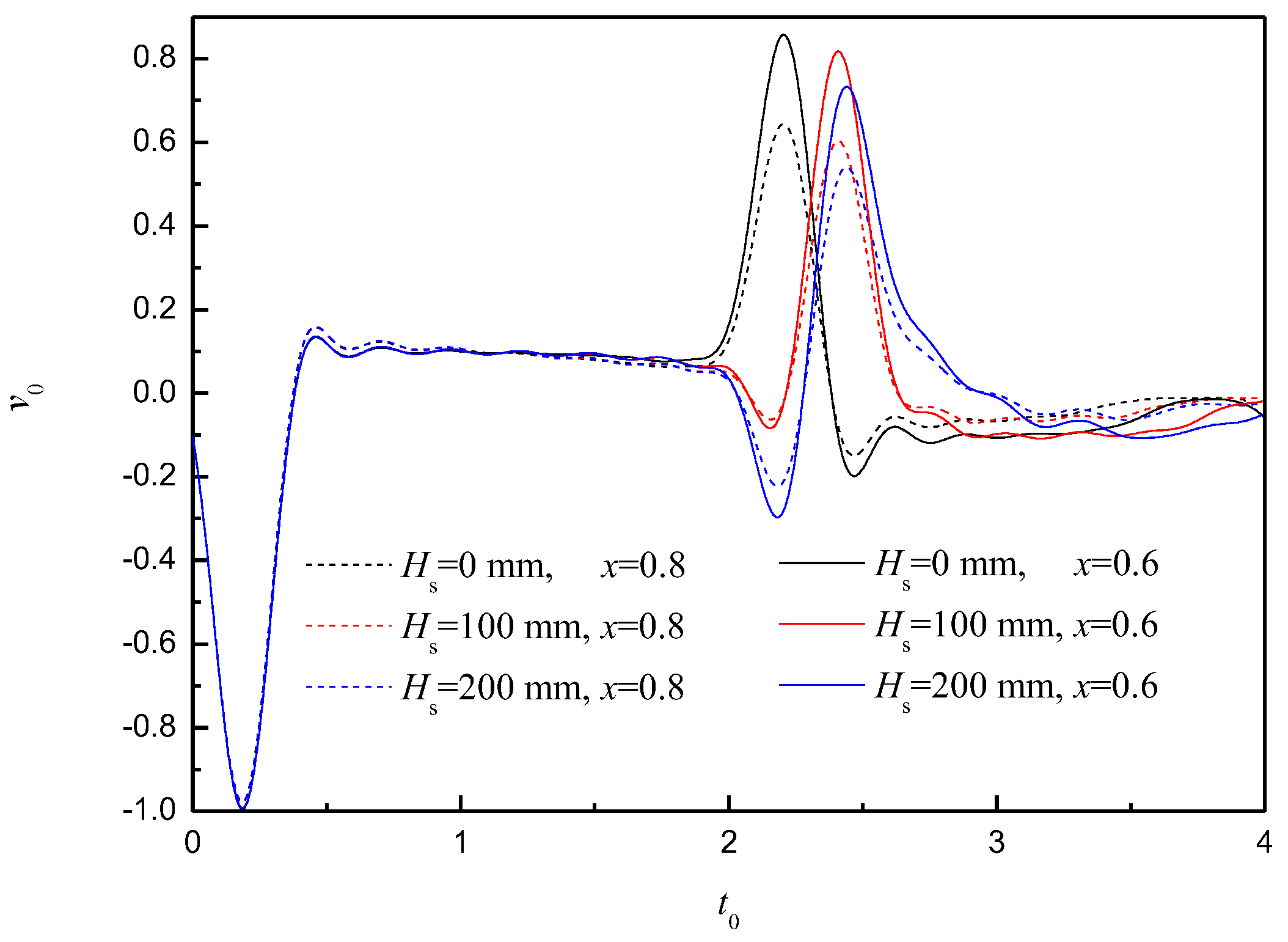 Applsci 13 13252 g013
