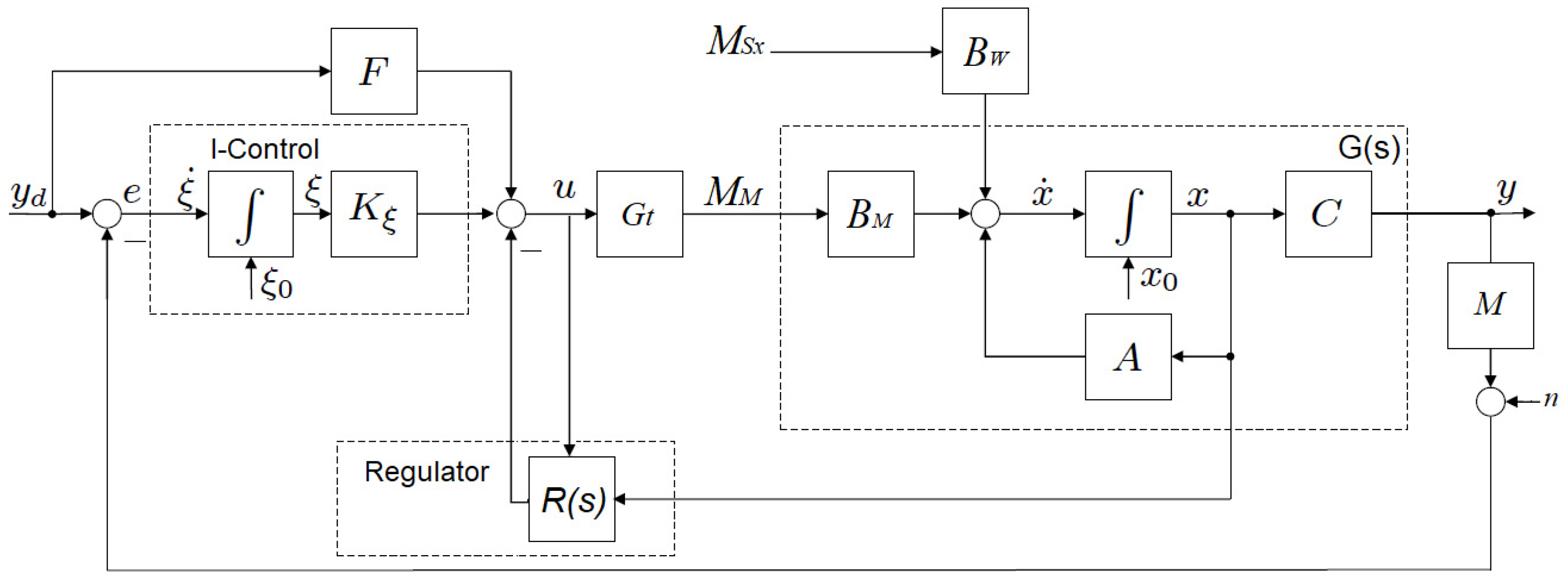 Applsci 13 13268 g006