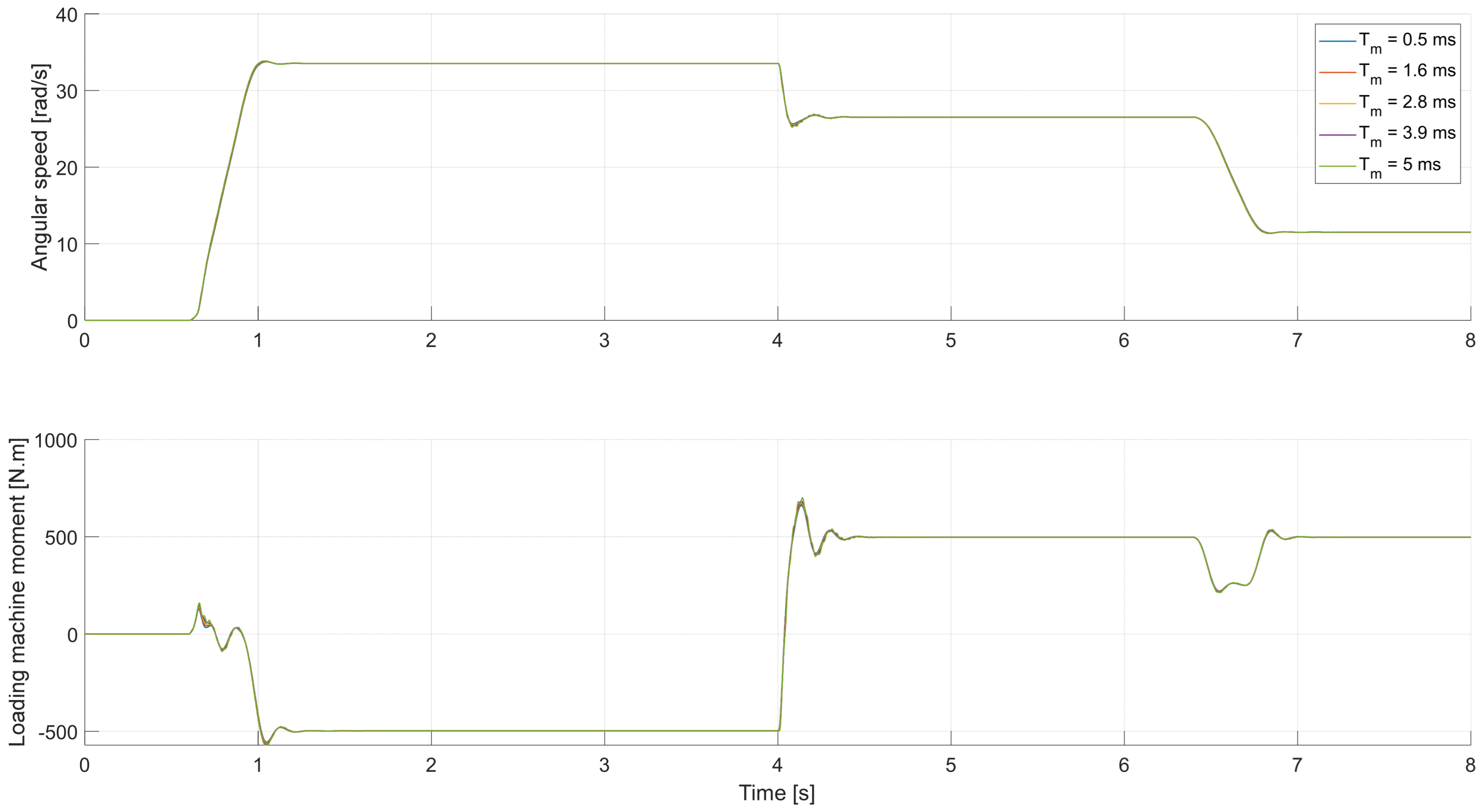 Applsci 13 13268 g021