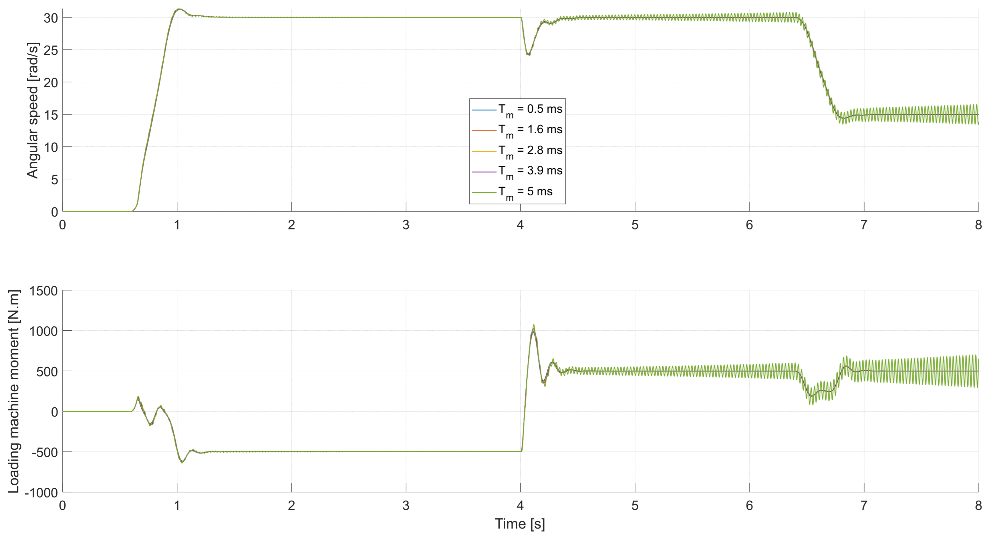Applsci 13 13268 g022