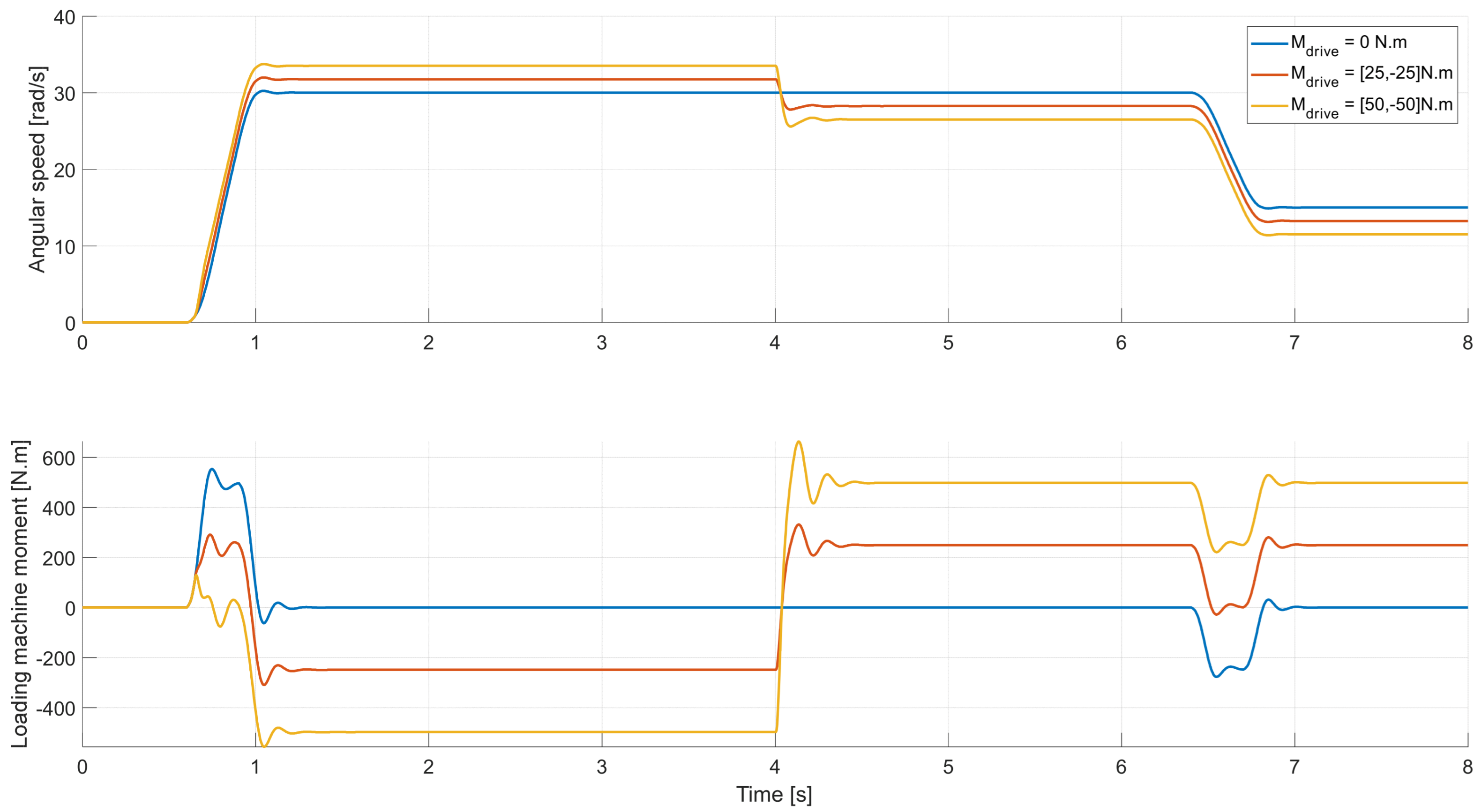 Applsci 13 13268 g023