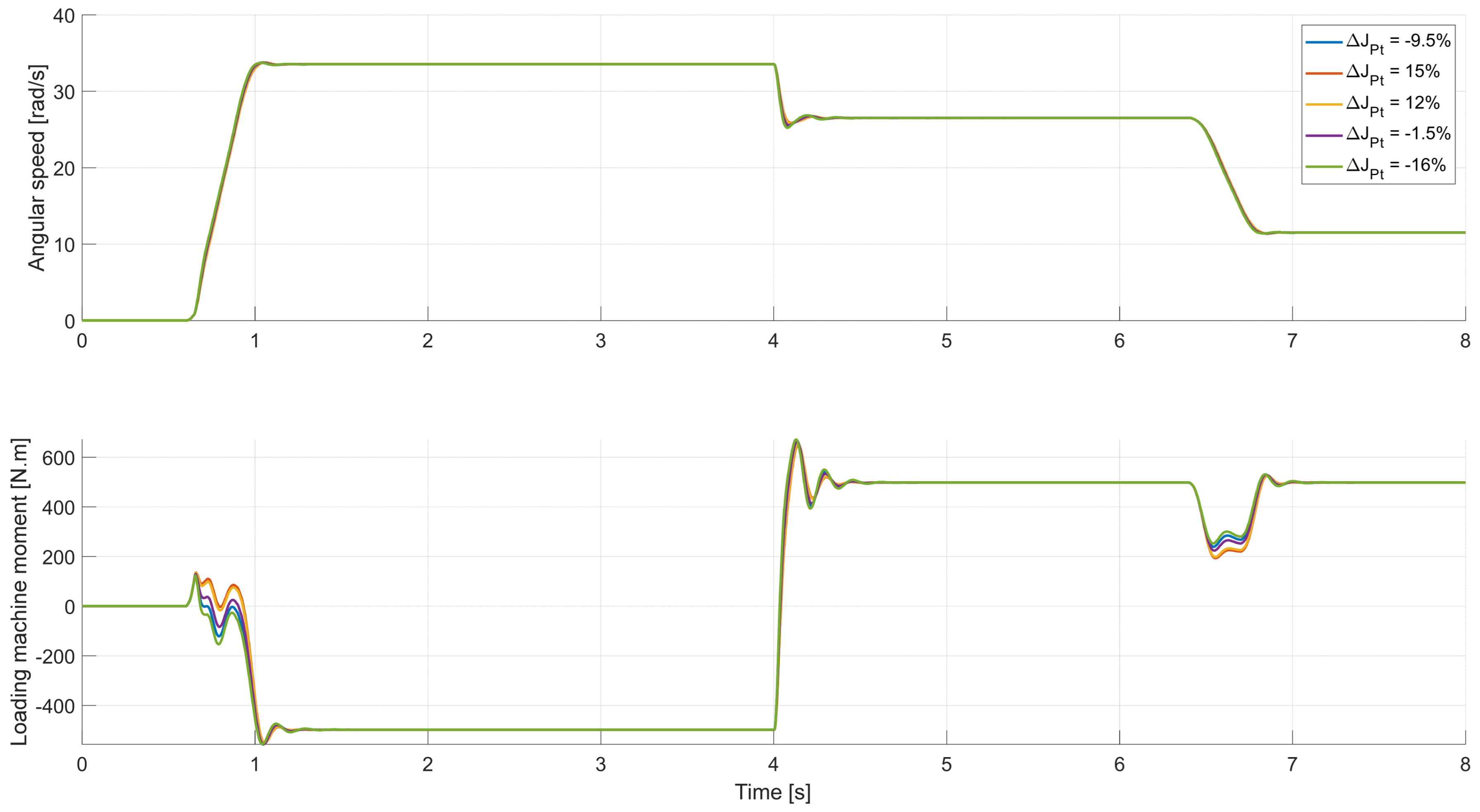 Applsci 13 13268 g025