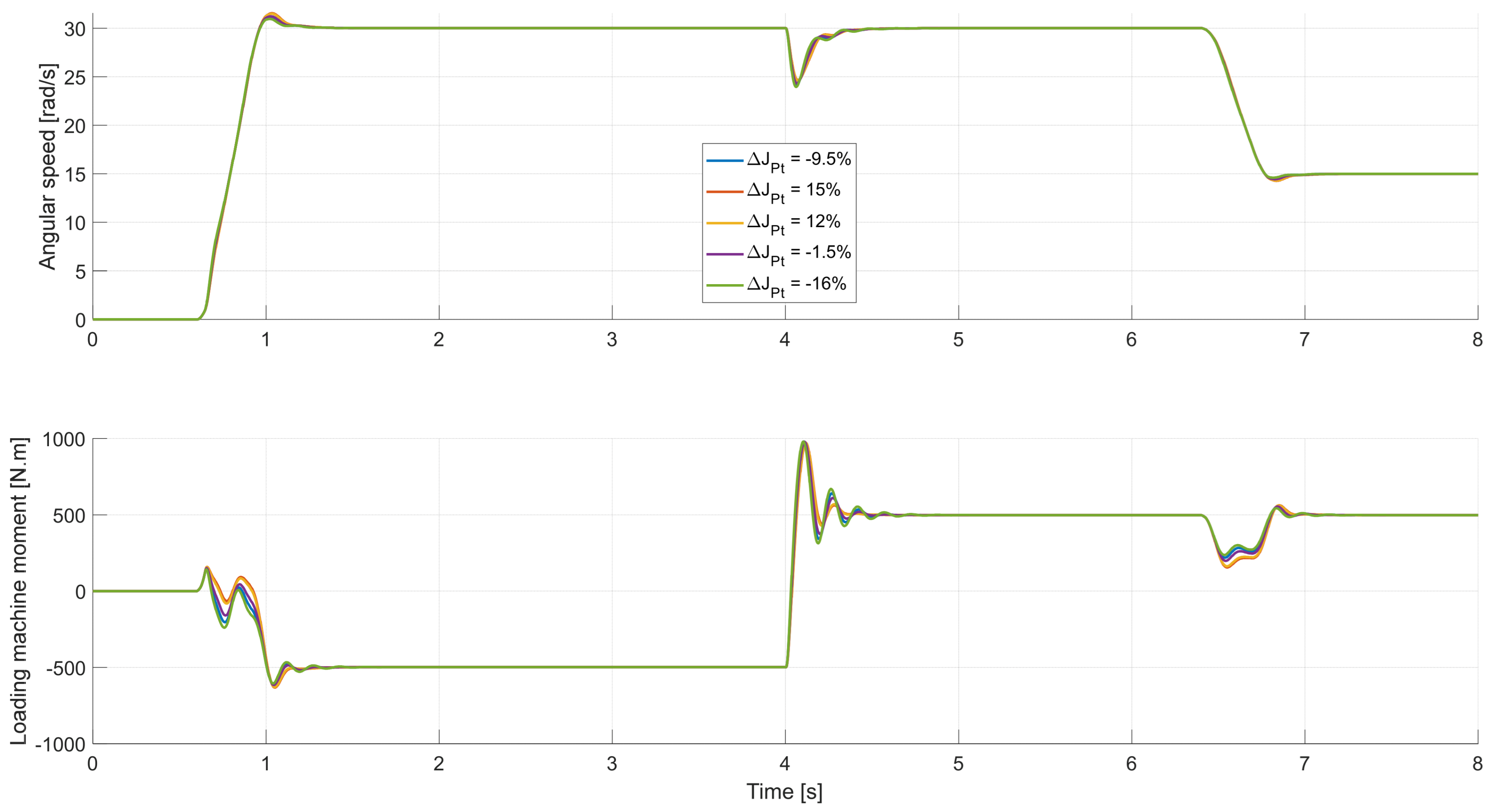 Applsci 13 13268 g026