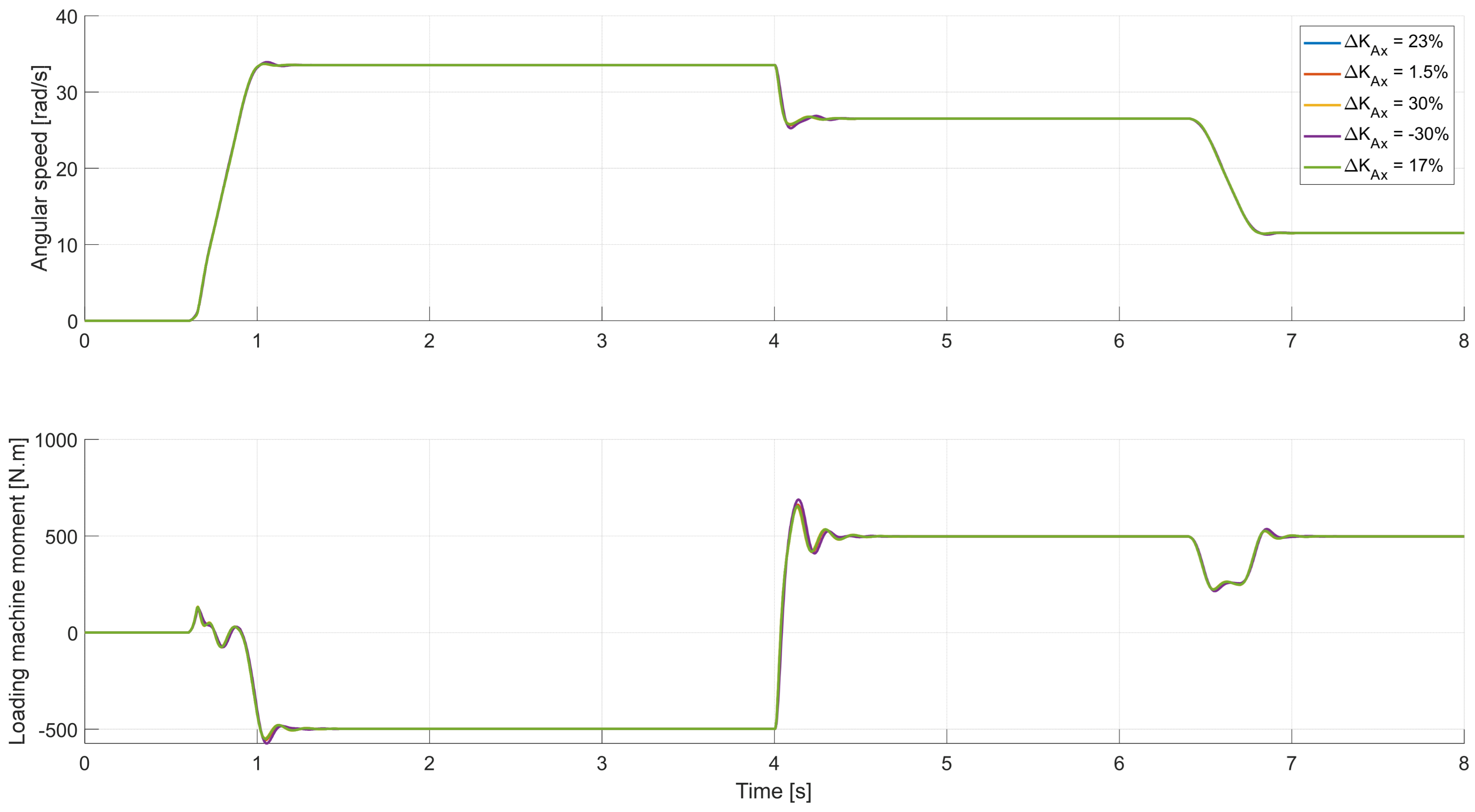 Applsci 13 13268 g027