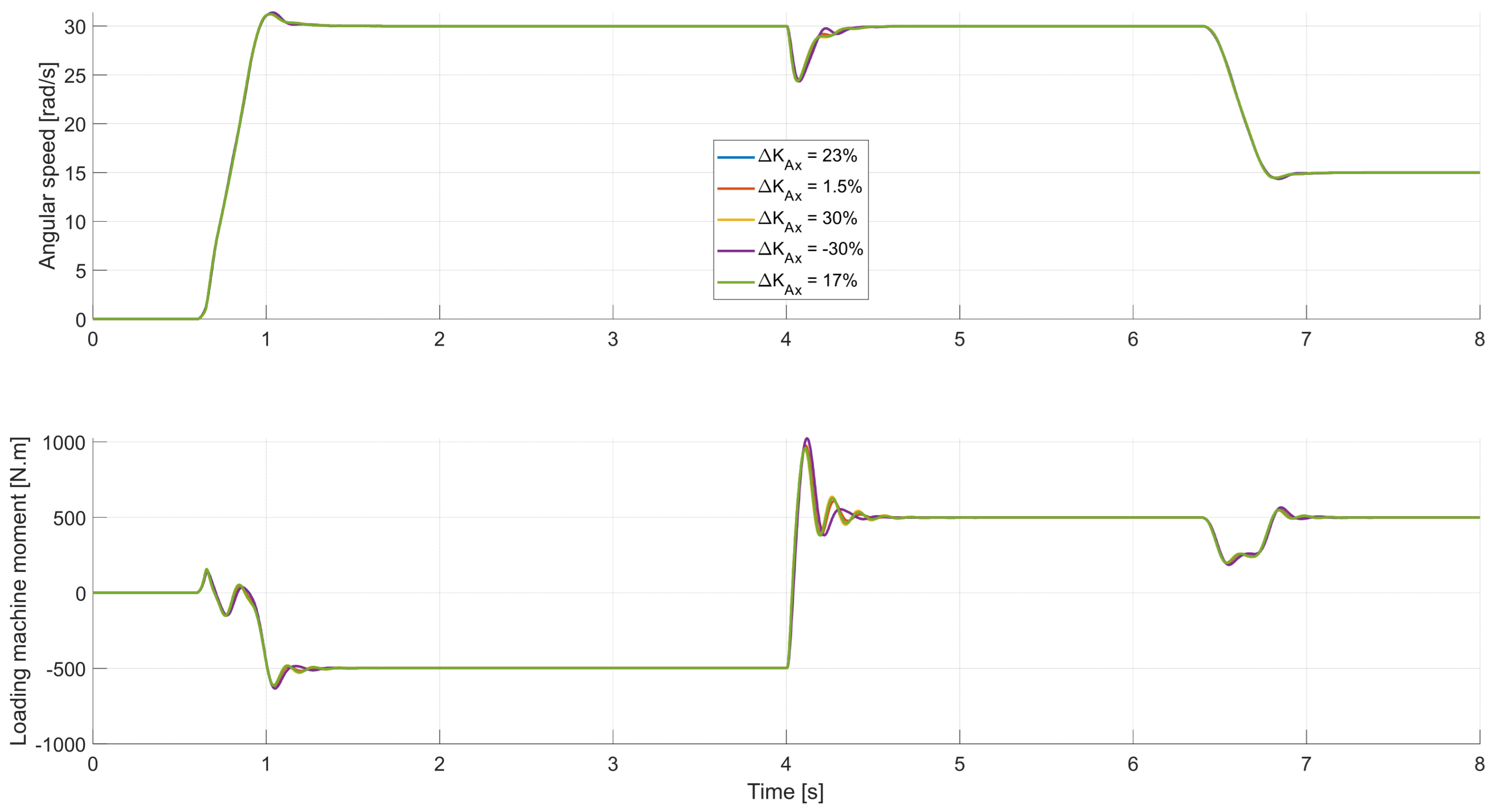 Applsci 13 13268 g028