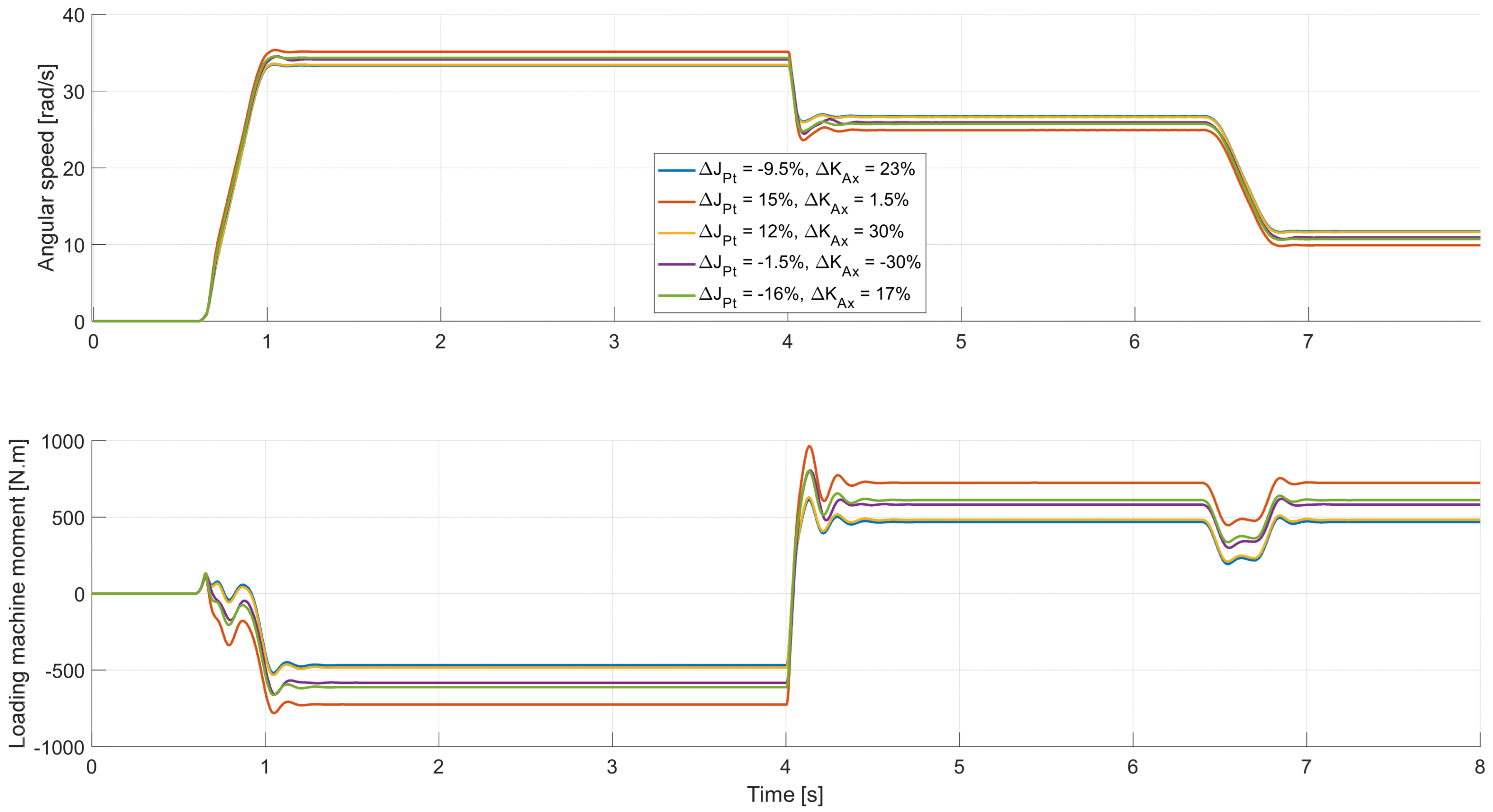 Applsci 13 13268 g029